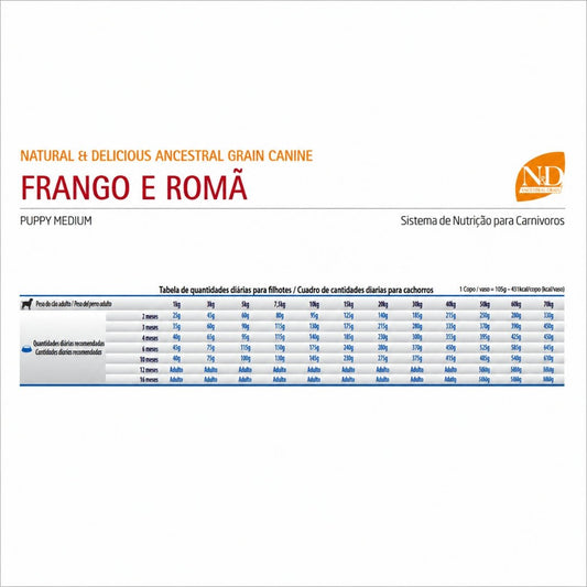 N&D Ancestral Grain Pollo Cachorro Medium 10.1kg - Cosmos