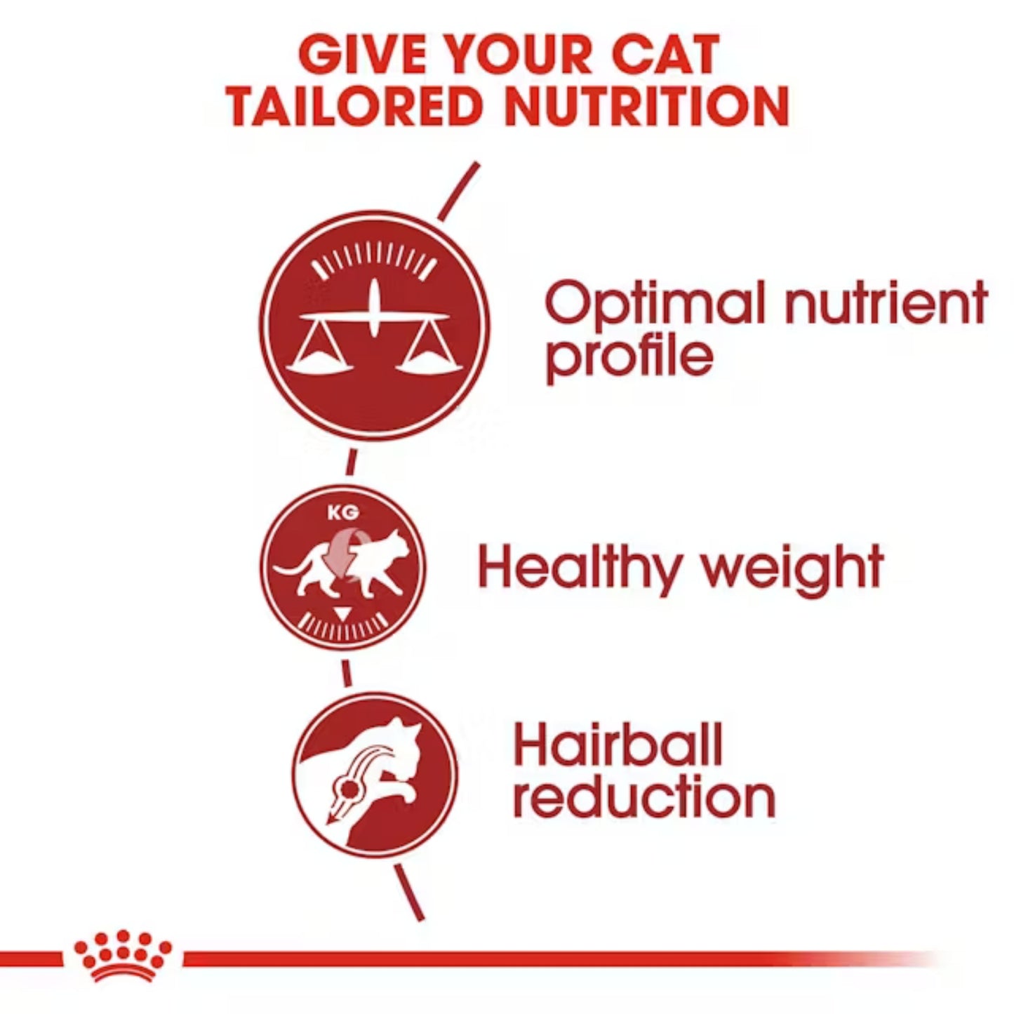 ROYAL CANIN® Fit 32 – Gatos Adultos de 1 a 7 años