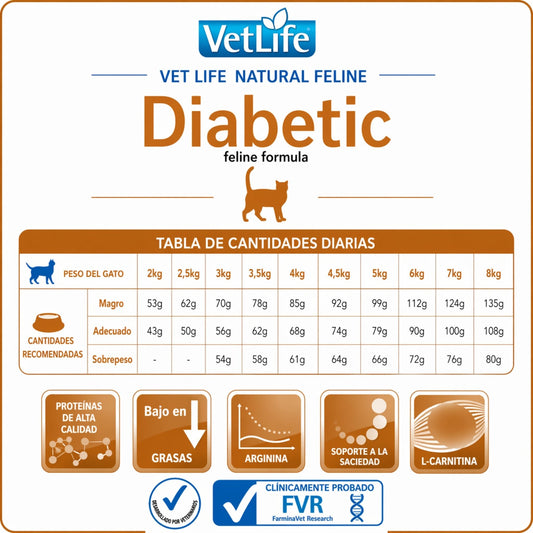 FARMINA Vet Life Diabetic Feline – Dieta veterinaria para control de glucosa en gatos - Cosmos
