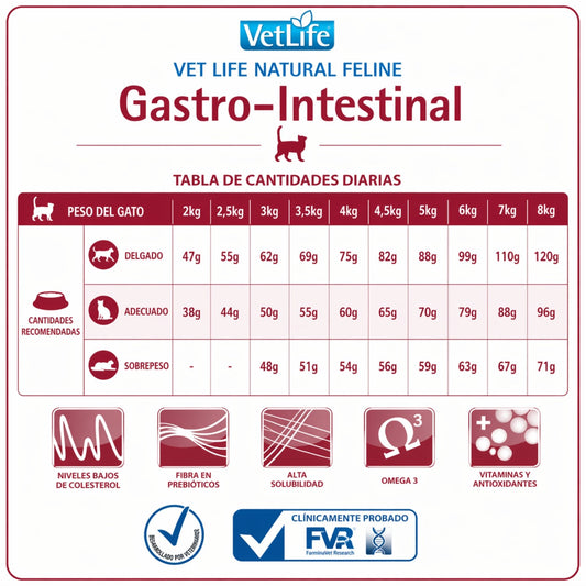 FARMINA Vet Life Gastro - Intestinal Feline – Dieta veterinaria para soporte digestivo en gatos - Cosmos