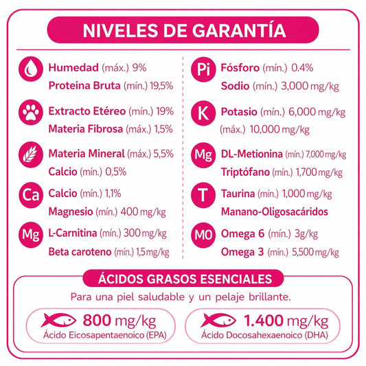 FARMINA Vet Life Urinary Struvite Canine – Dieta veterinaria para el soporte del sistema urinario - Cosmos