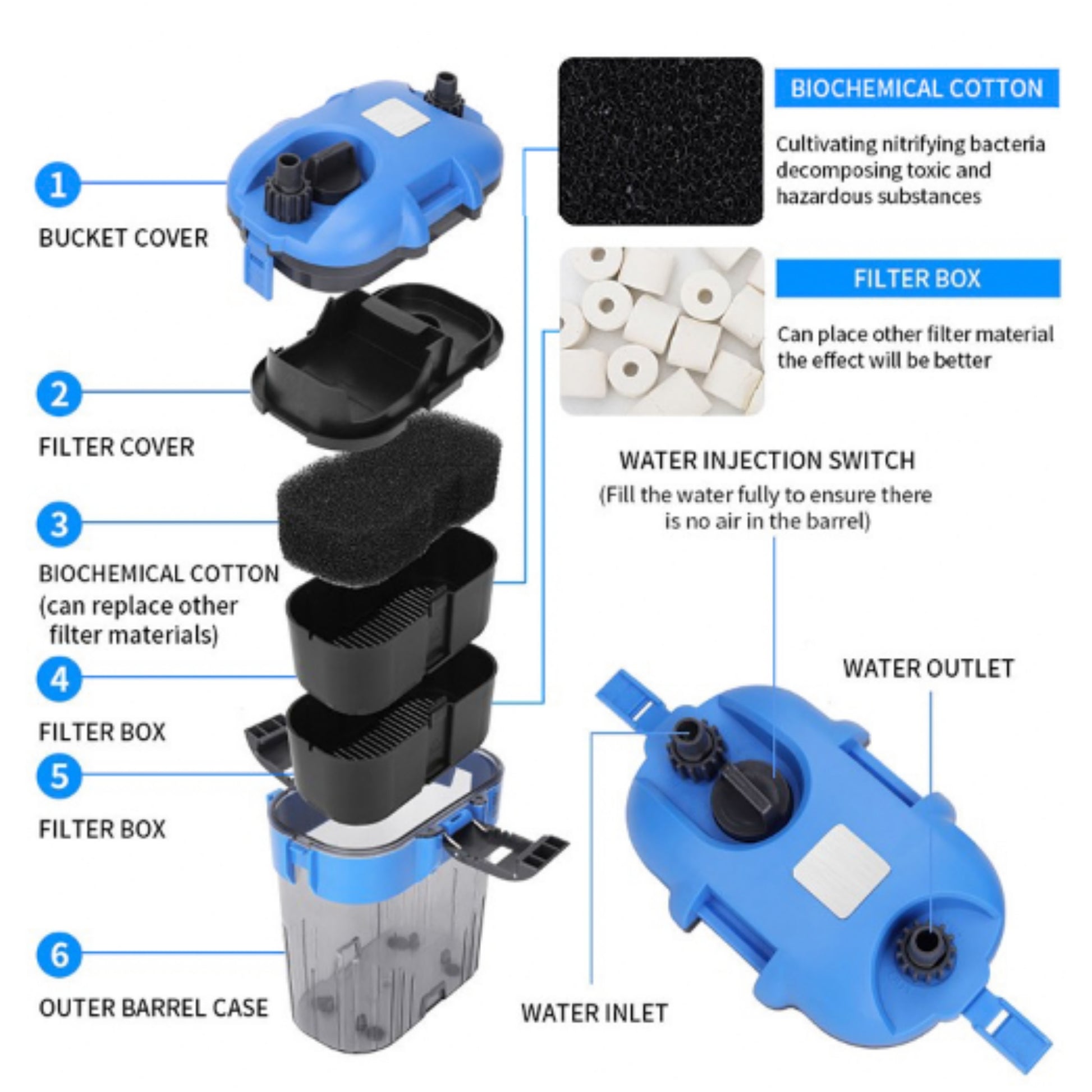 Filtro Canister Externo para Acuario – 360 L/H - COSMOS
