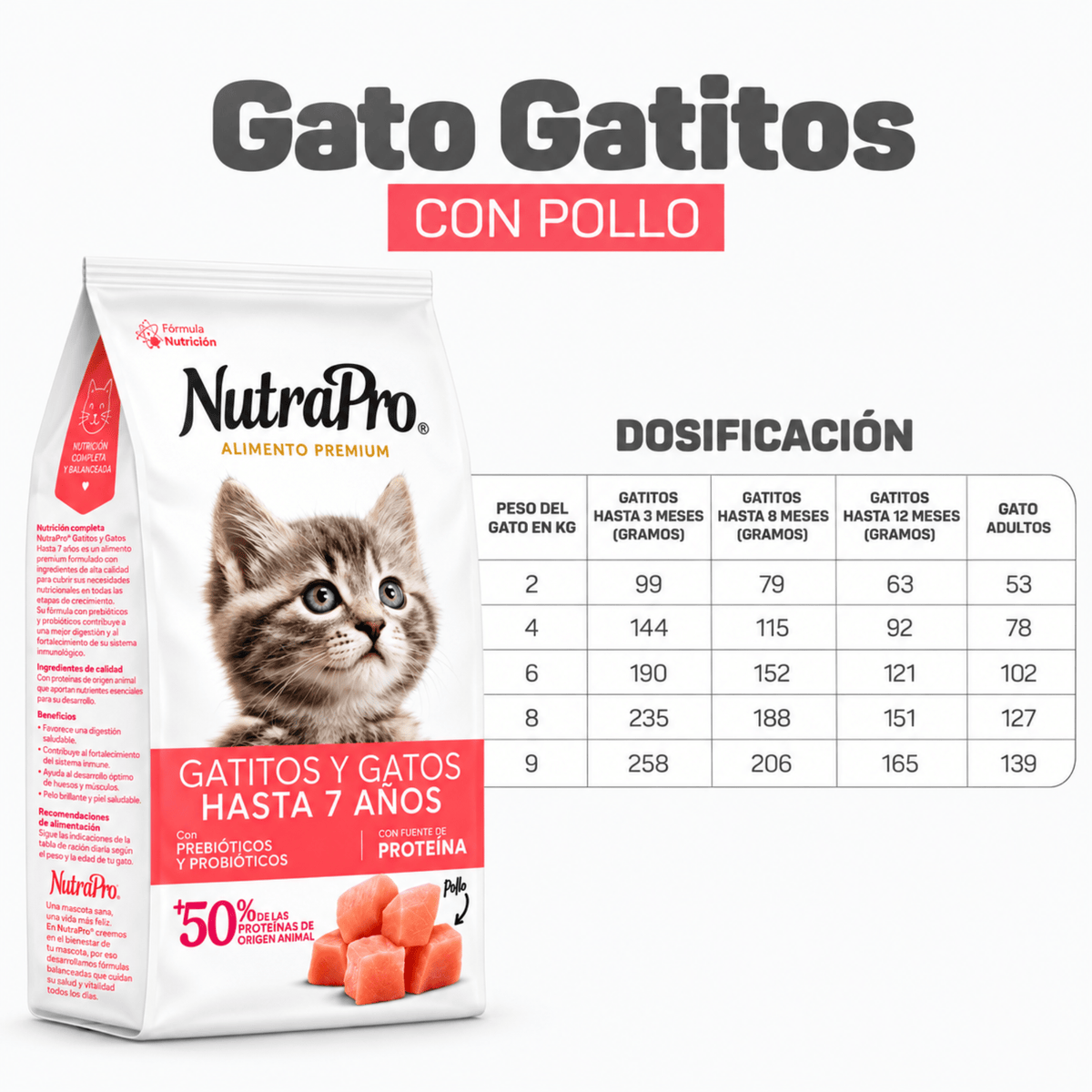 Nutra Pro Gatos y Gatitos – Pollo 7.5 kg - Cosmos