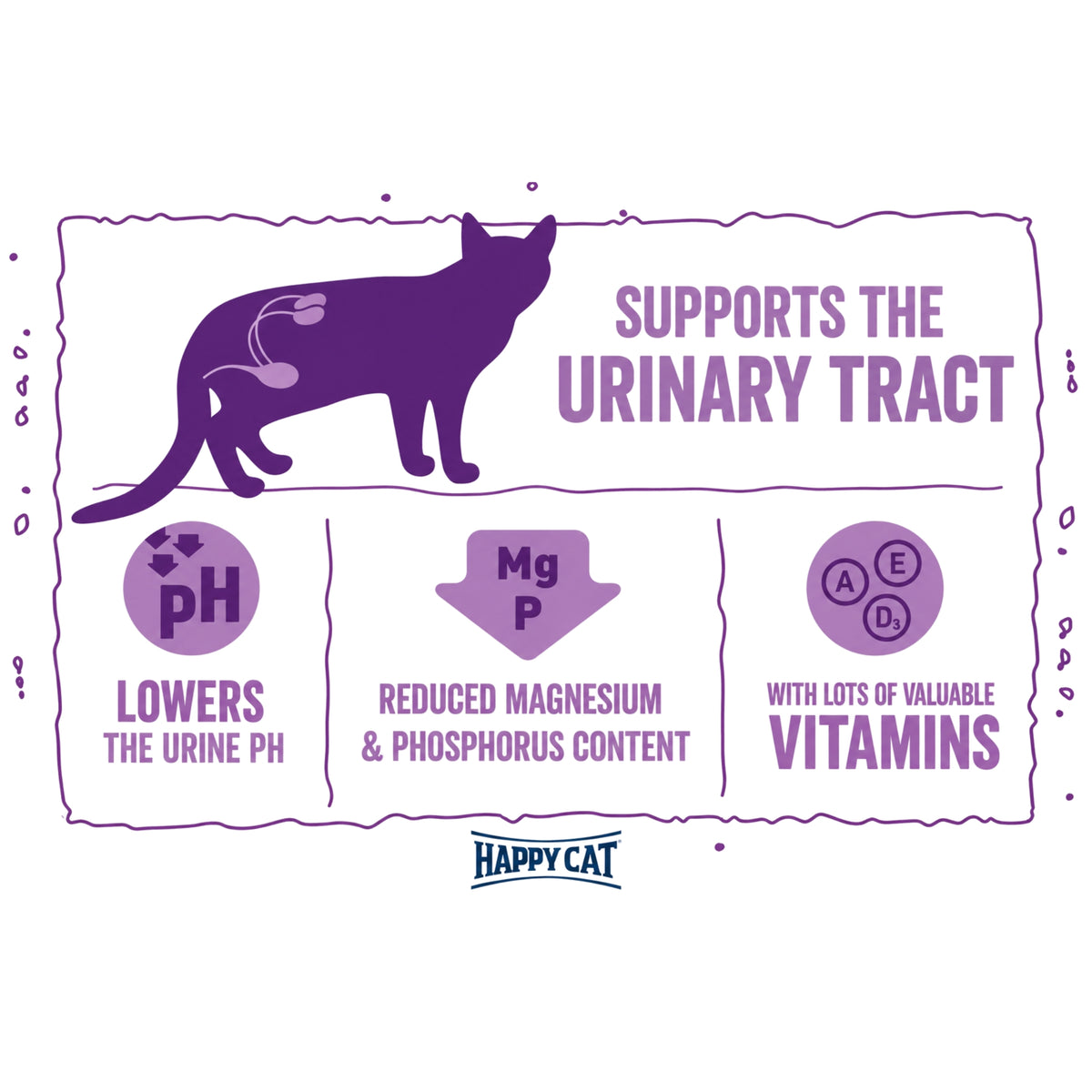 Happy Cat Minkas Urinary Care – Alimento Premium con Pollo para Gatos Adultos - Cosmos