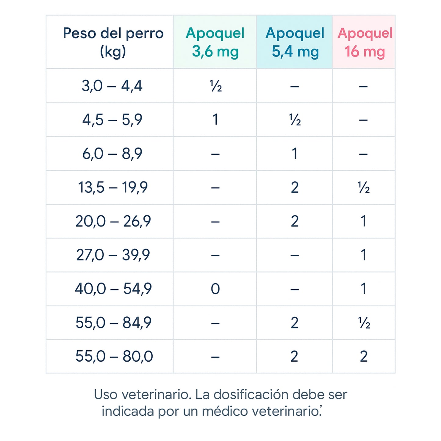 Apoquel - el alivio rápido y efectivo de la picazón (prurito) causadas por alergias en perros - Cosmos