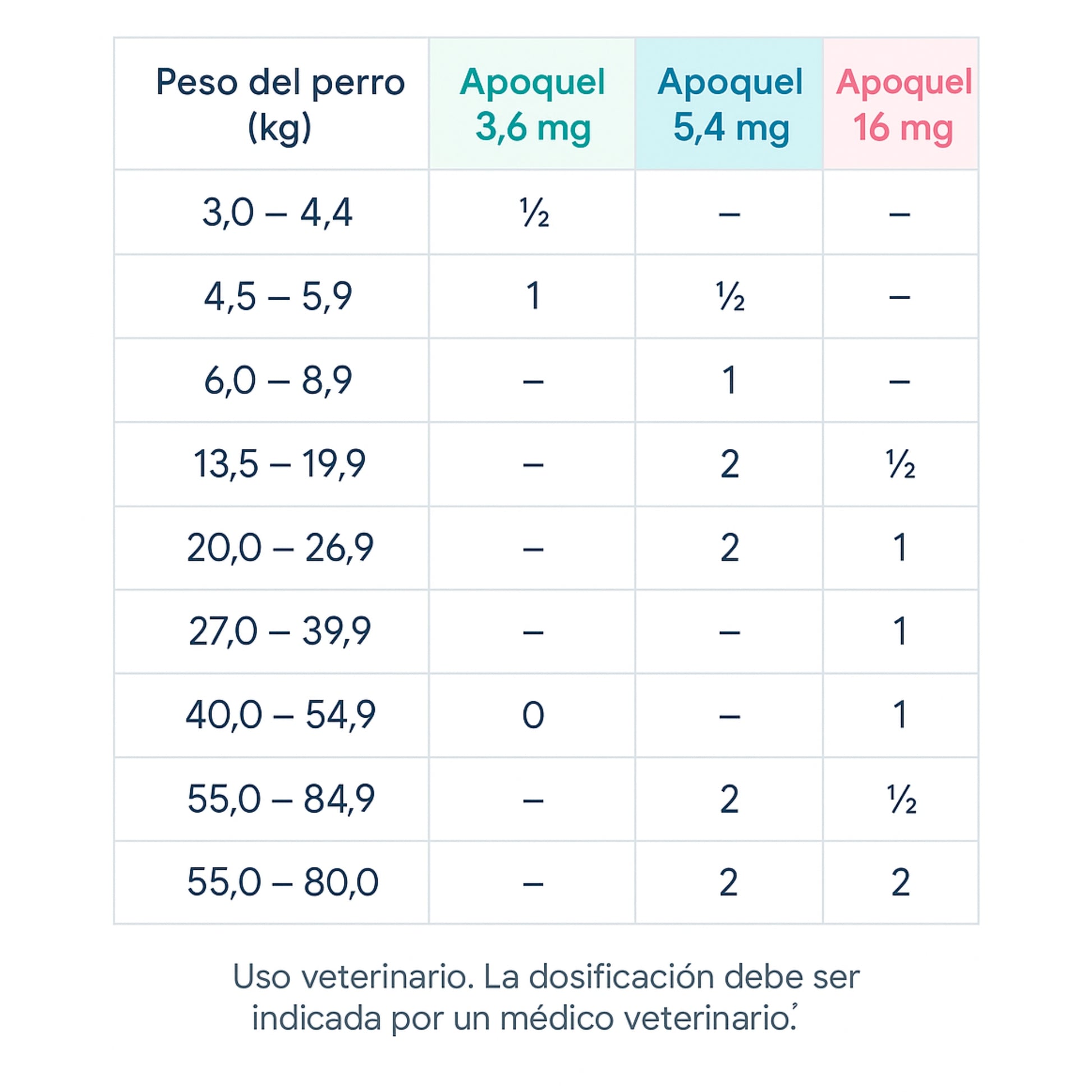 Apoquel - el alivio rápido y efectivo de la picazón (prurito) causadas por alergias en perros - Cosmos