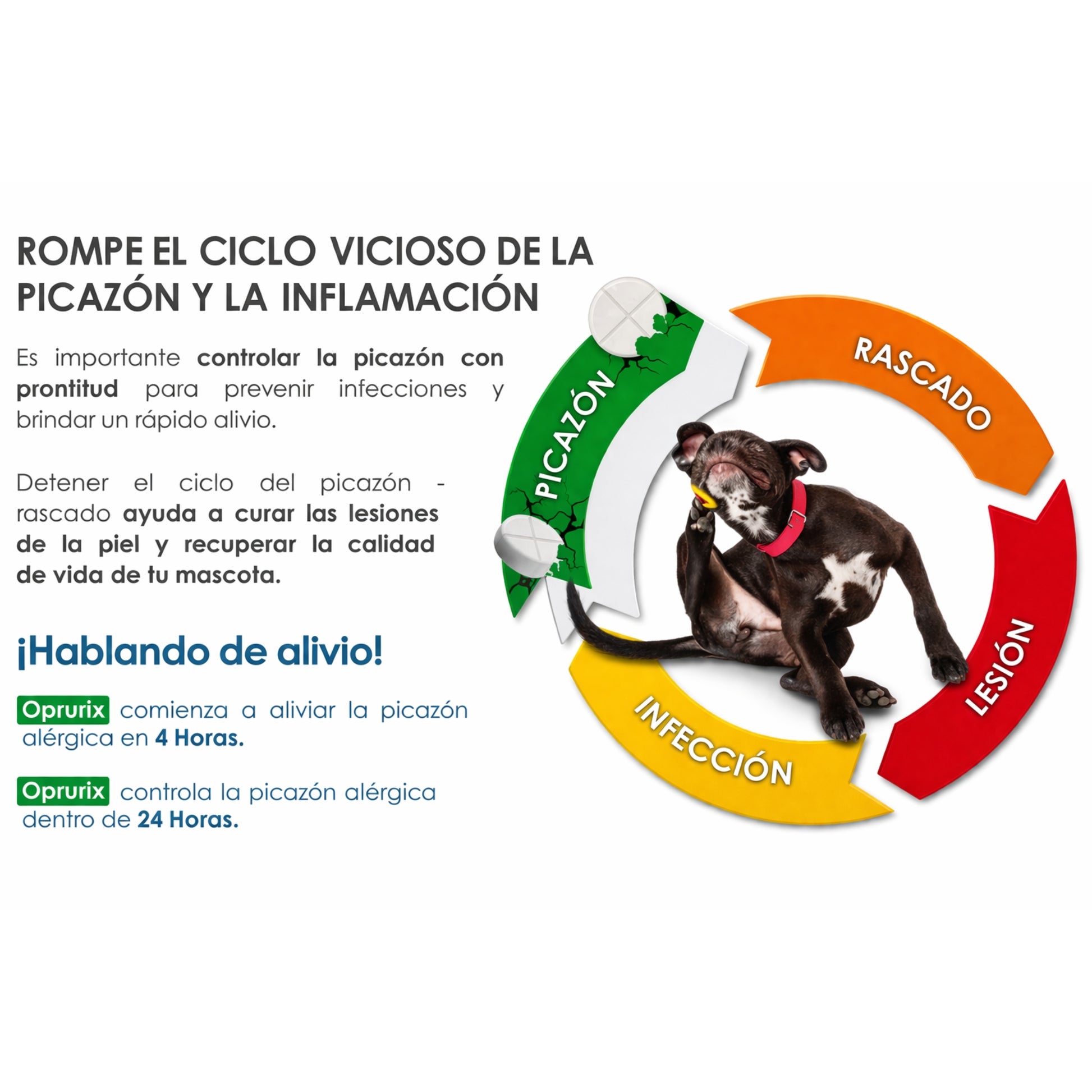 Oprurix® – Control del Prurito y Alergias en Perros (Oclacitinib) - Cosmos