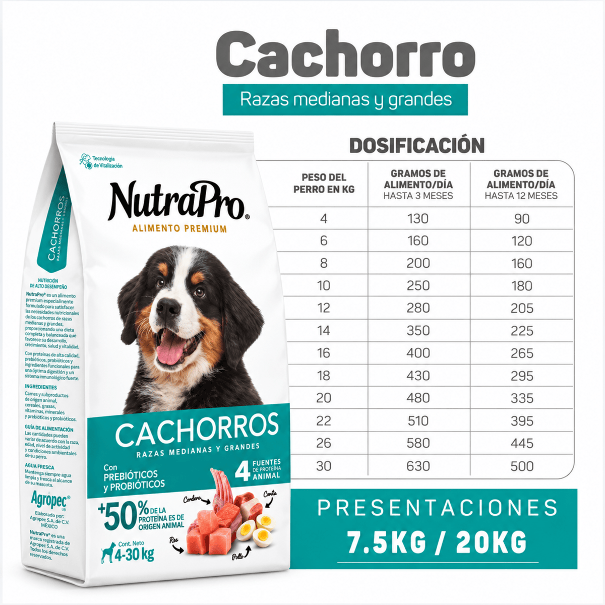 NutraPro Cachorro Razas Medianas y Grandes - Cosmos