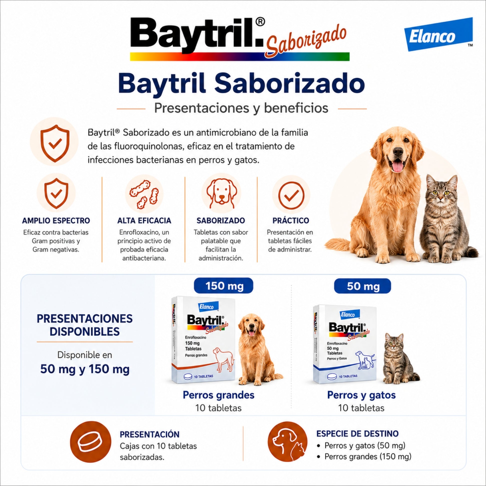 Baytril para Perros y Gatos – Enrofloxaciono 50 mg y 150 mg - Cosmos