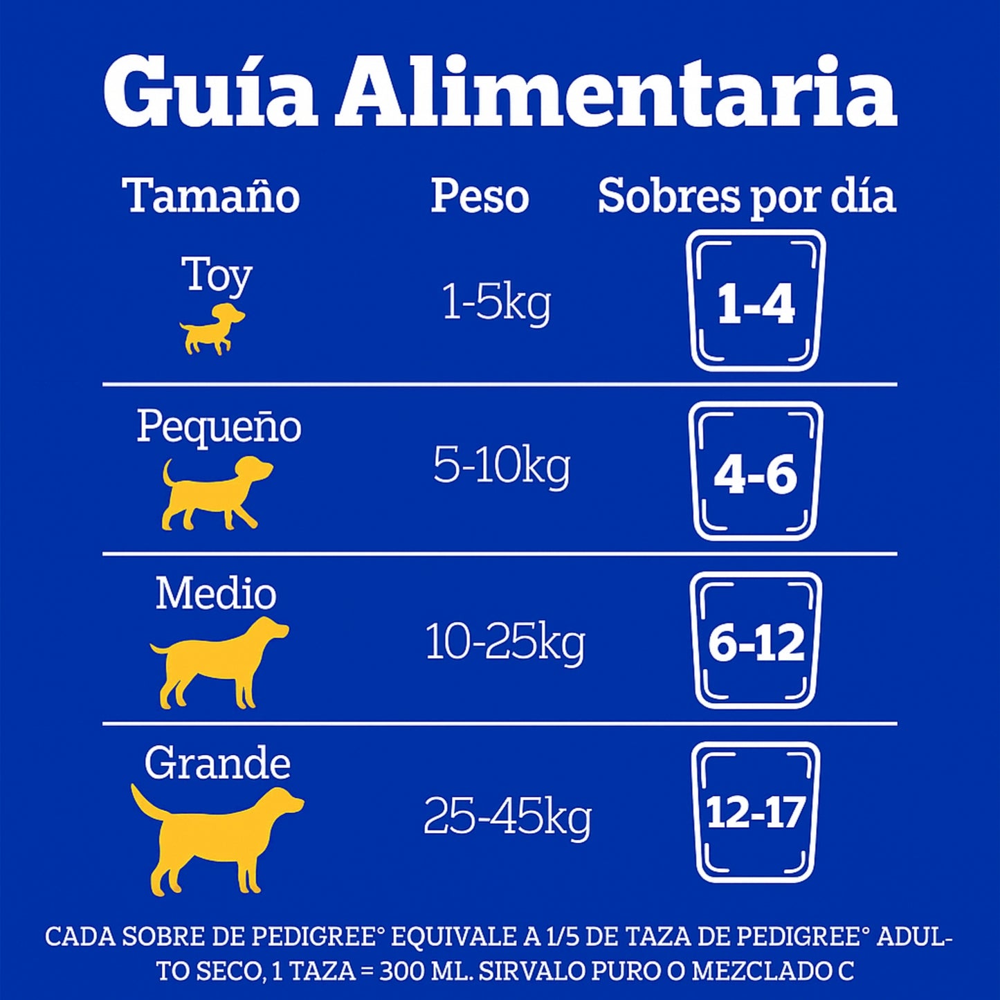Pedigree® Pouch Adultos – Pack x5 (Pollo y Carne) - COSMOS