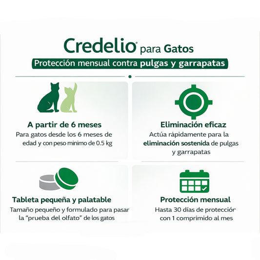 Credelio para Gatos – Antipulgas y Garrapatas (3 UNIDADES) - Cosmos