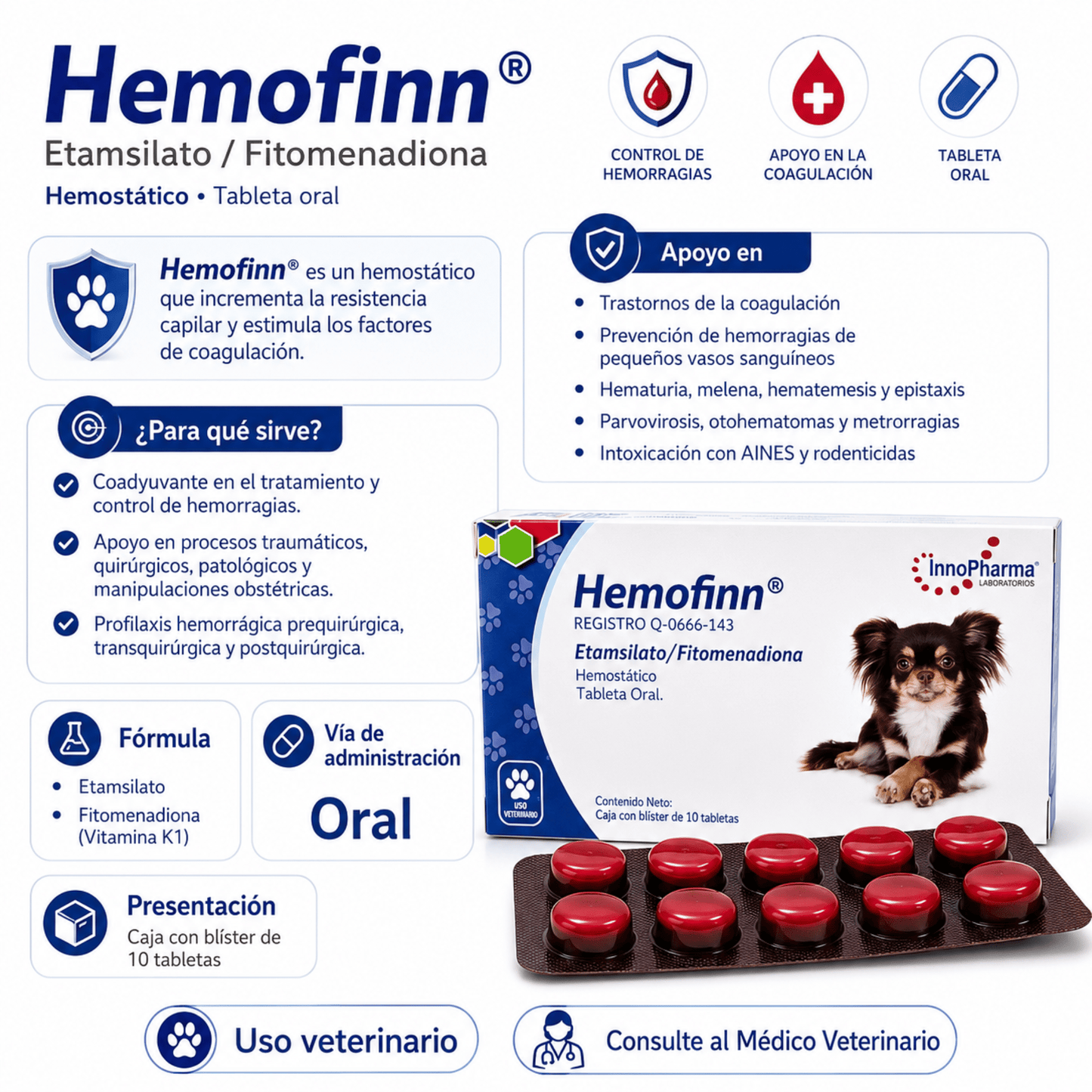 Hemofinn Hemostático Oral para Perros | InnoPharma - Cosmos