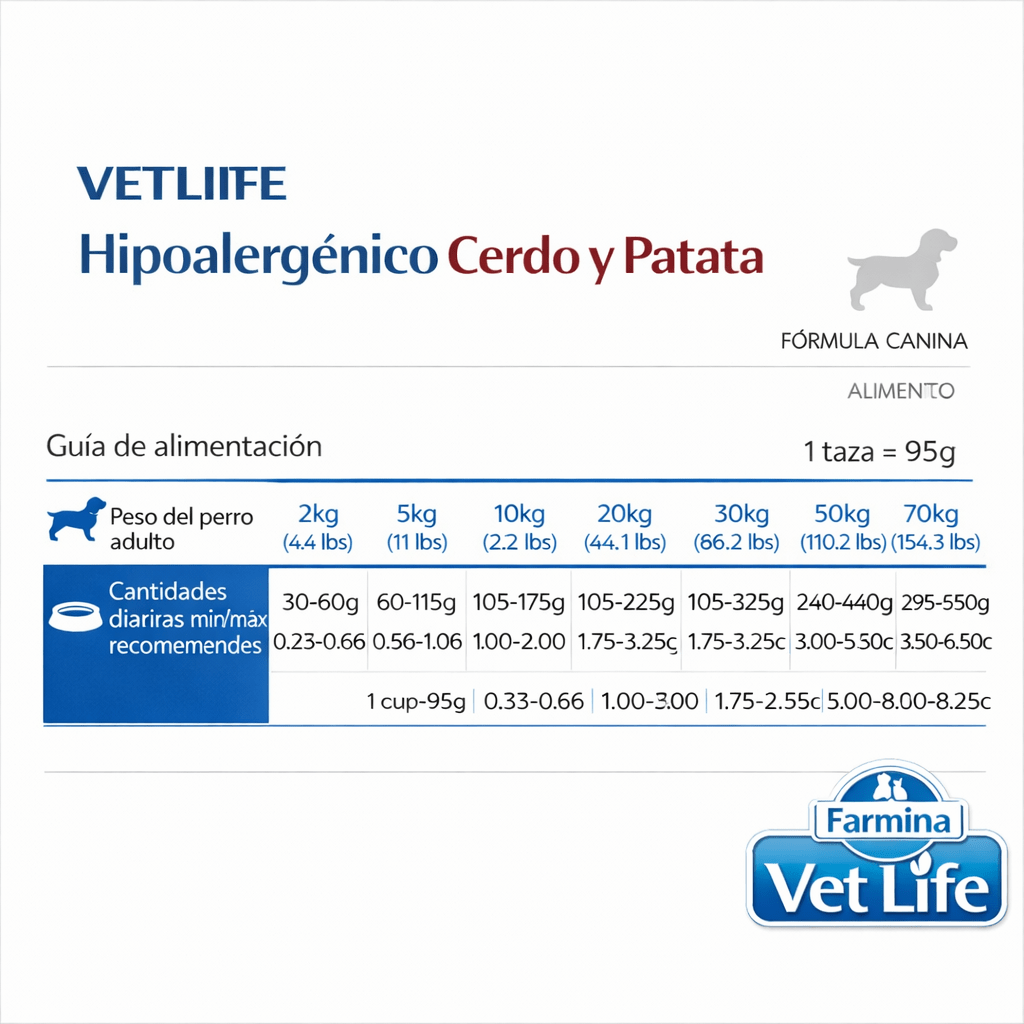 FARMINA Vet Life Hypoallergenic Pork & Potato Perro – Para alergias e intolerancias alimentarias - Cosmos
