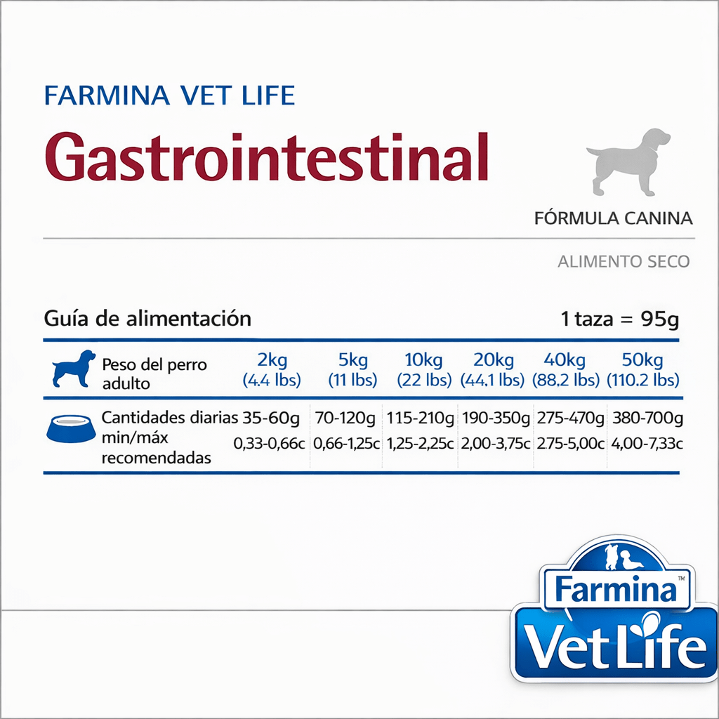 FARMINA Vet Life Gastrointestinal Perro – Dieta veterinaria para el soporte digestivo - Cosmos