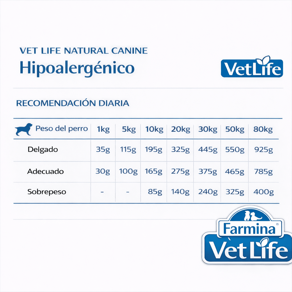 FARMINA Vet Life Hypoallergenic Canine – Para alergias e intolerancias alimentarias - Cosmos