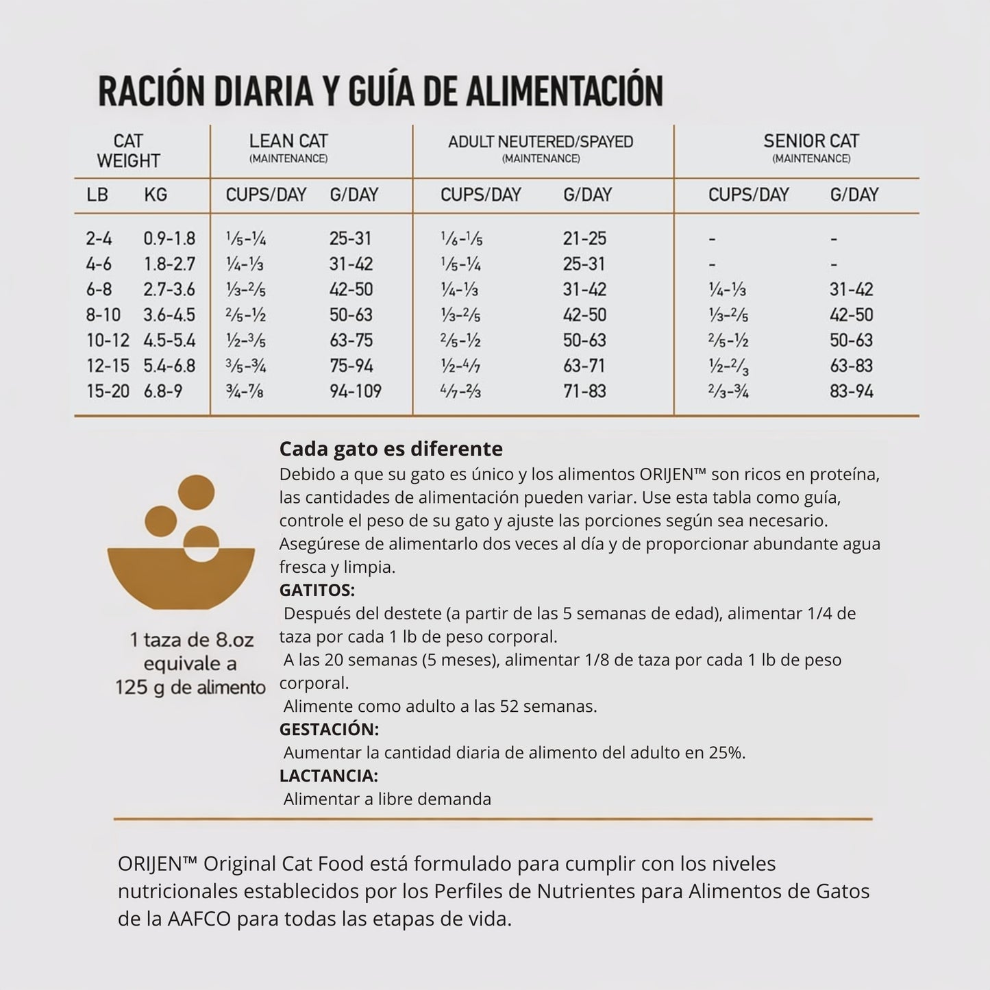 ORIJEN Original Cat & Kitten – Comida Natural para Gatos de Todas las Edades - Cosmos