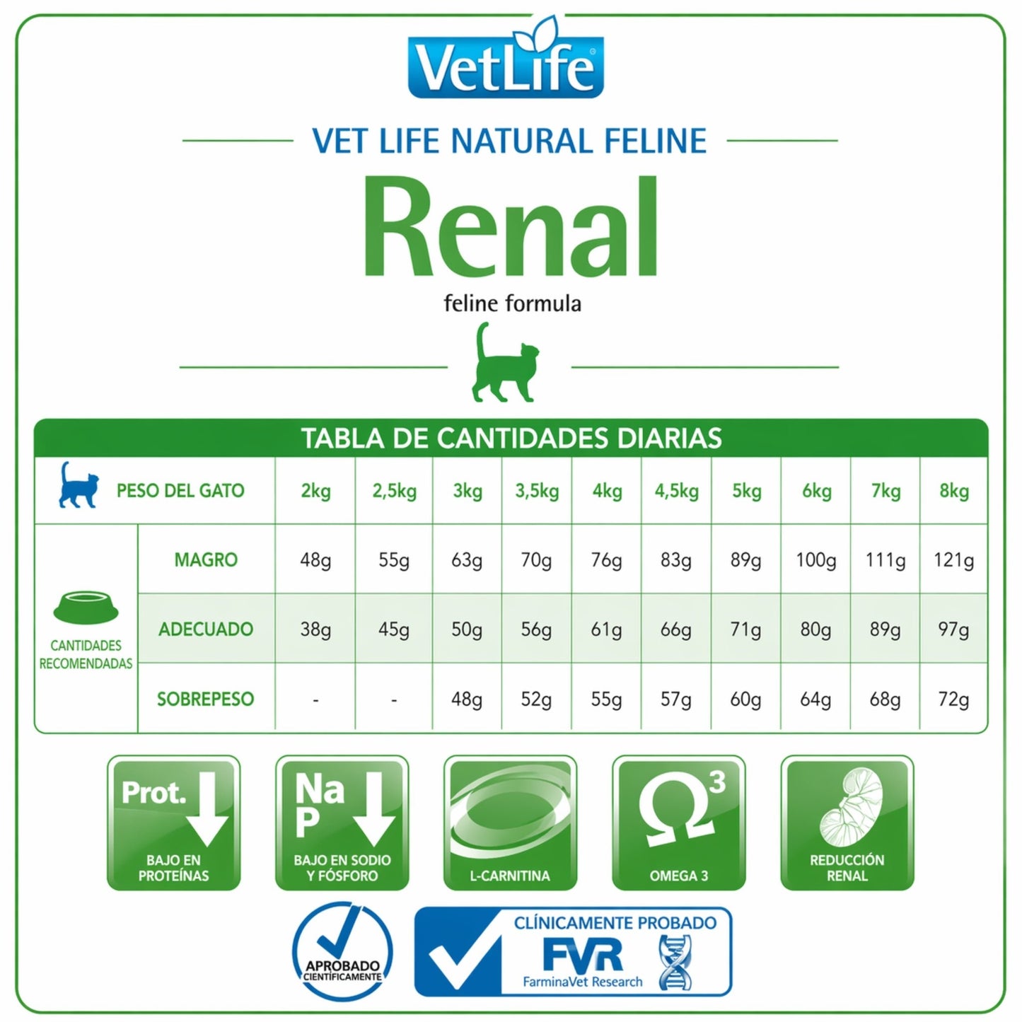 FARMINA Vet Life Renal Feline – Dieta veterinaria para soporte renal en gatos - Cosmos
