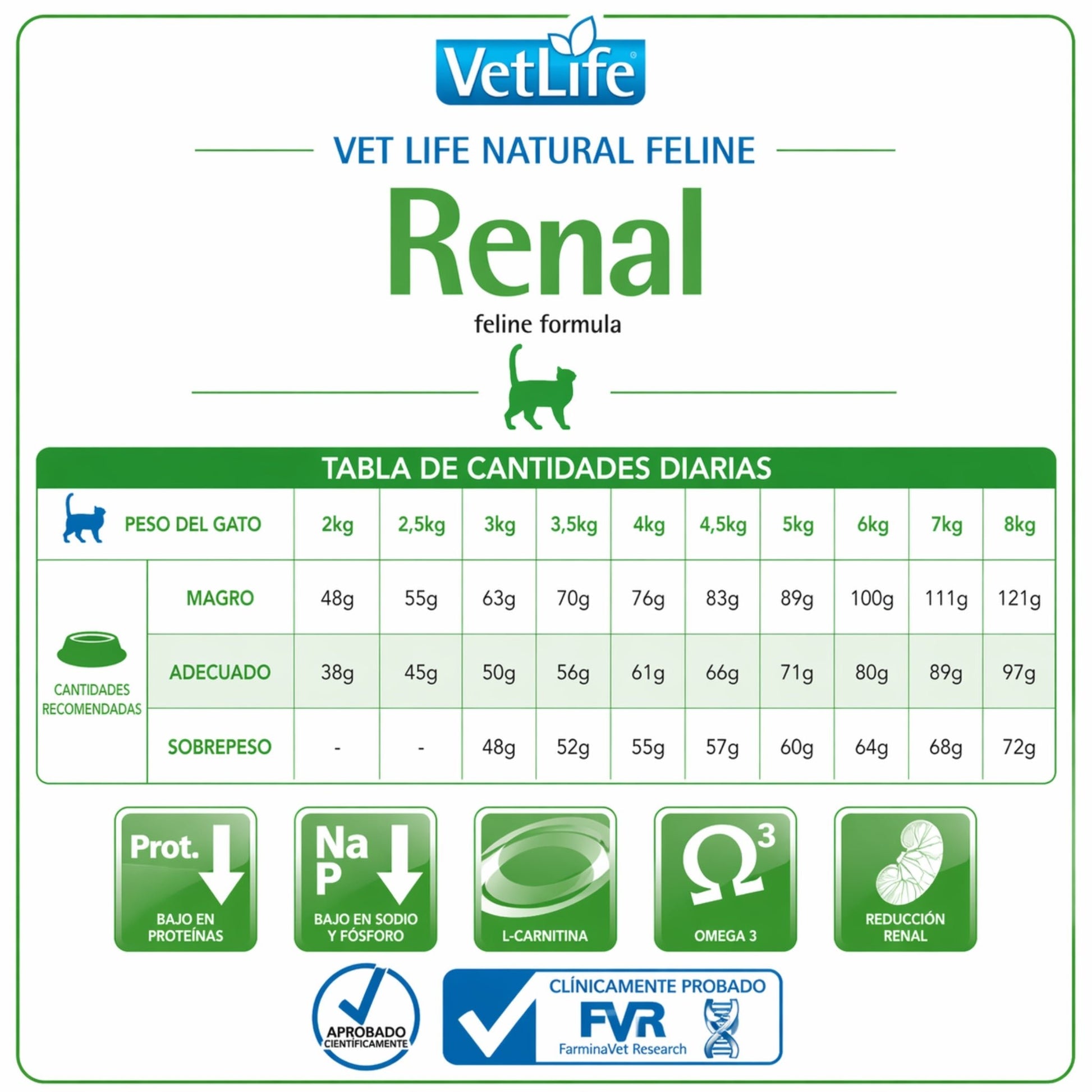 FARMINA Vet Life Renal Feline – Dieta veterinaria para soporte renal en gatos - Cosmos