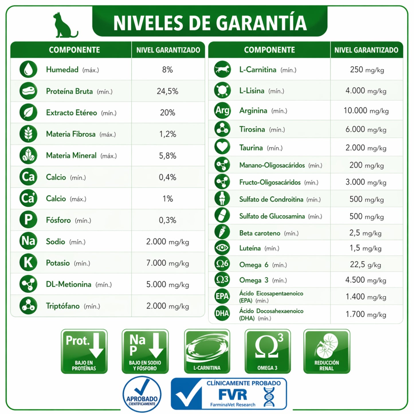 FARMINA Vet Life Renal Feline – Dieta veterinaria para soporte renal en gatos - Cosmos