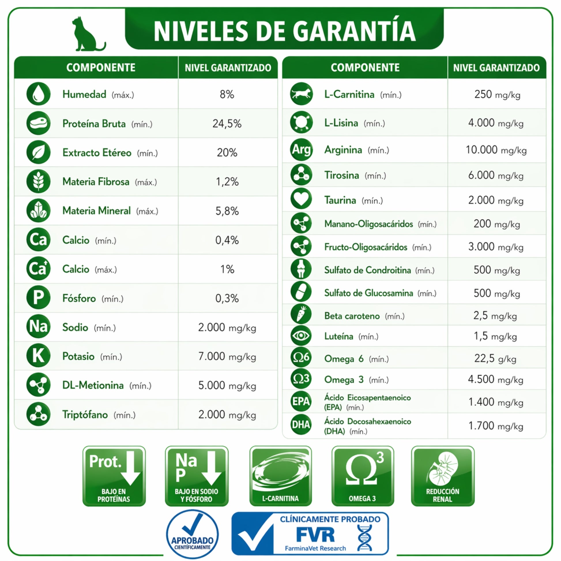FARMINA Vet Life Renal Feline – Dieta veterinaria para soporte renal en gatos - Cosmos