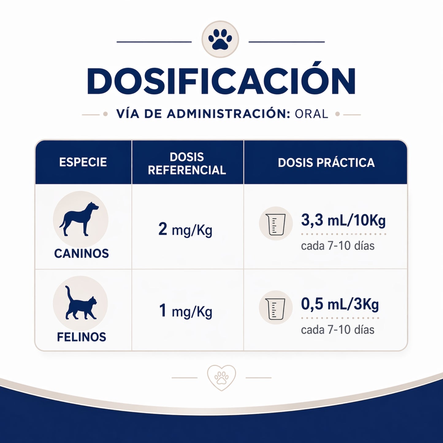 Bronkoxt® – Expectorante Mucolítico para Problemas Respiratorios en Perros y Gatos - Cosmos