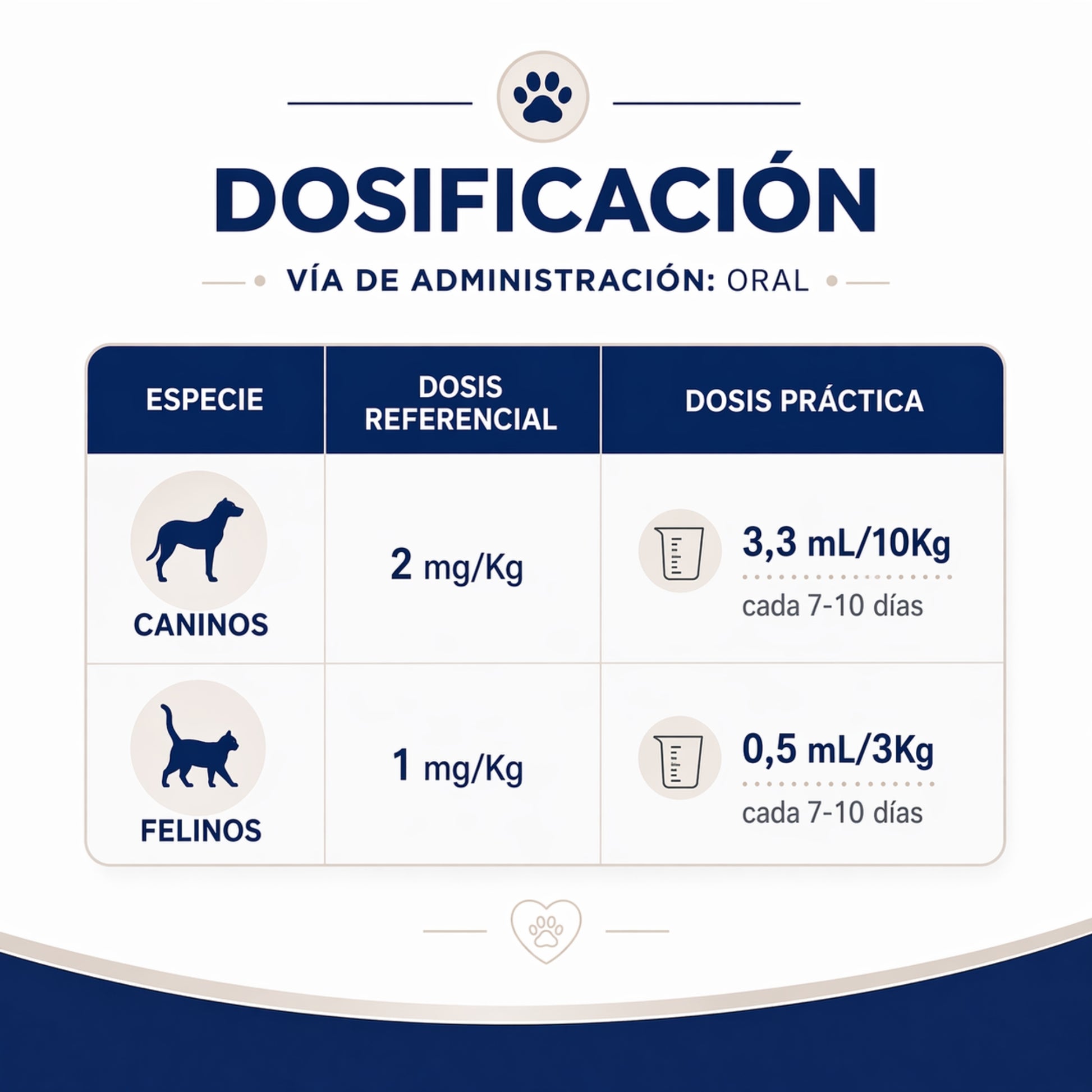 Bronkoxt® – Expectorante Mucolítico para Problemas Respiratorios en Perros y Gatos - Cosmos