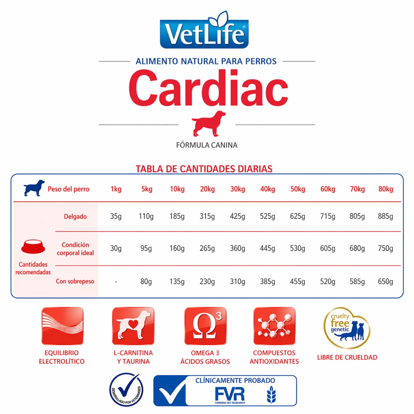 FARMINA Vet Life Cardiac Canine – Dieta veterinaria para soporte cardíaco en perros - Cosmos
