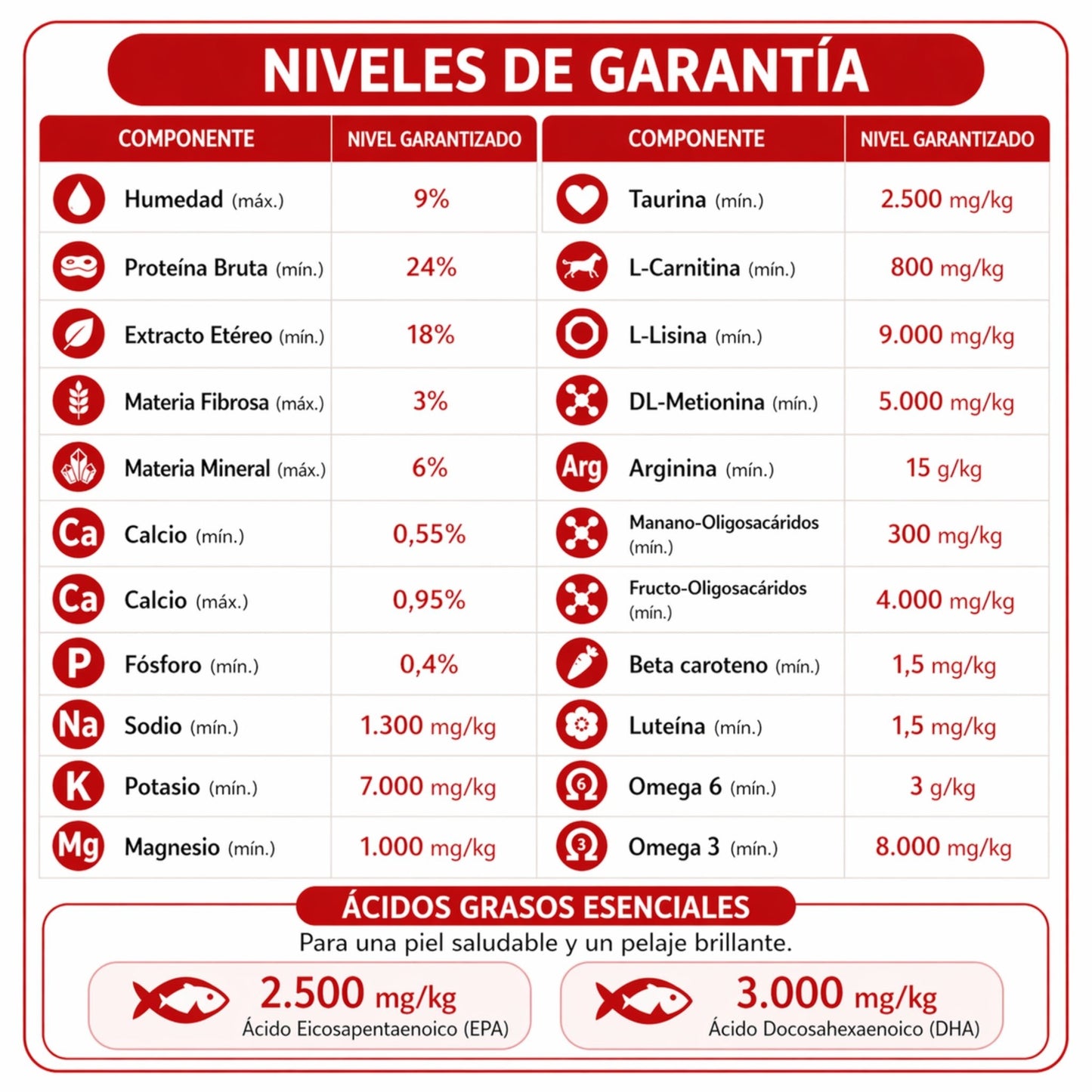 FARMINA Vet Life Cardiac Canine – Dieta veterinaria para soporte cardíaco en perros - Cosmos