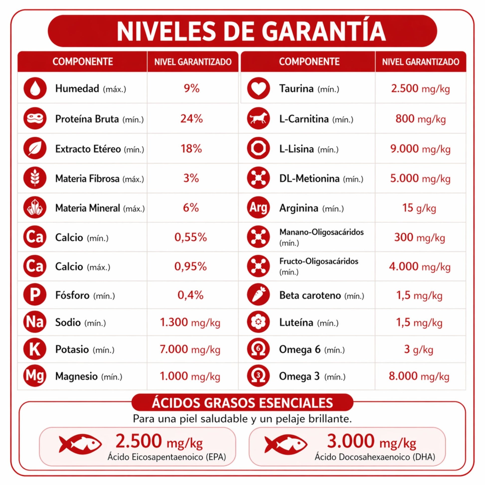 FARMINA Vet Life Cardiac Canine – Dieta veterinaria para soporte cardíaco en perros - Cosmos