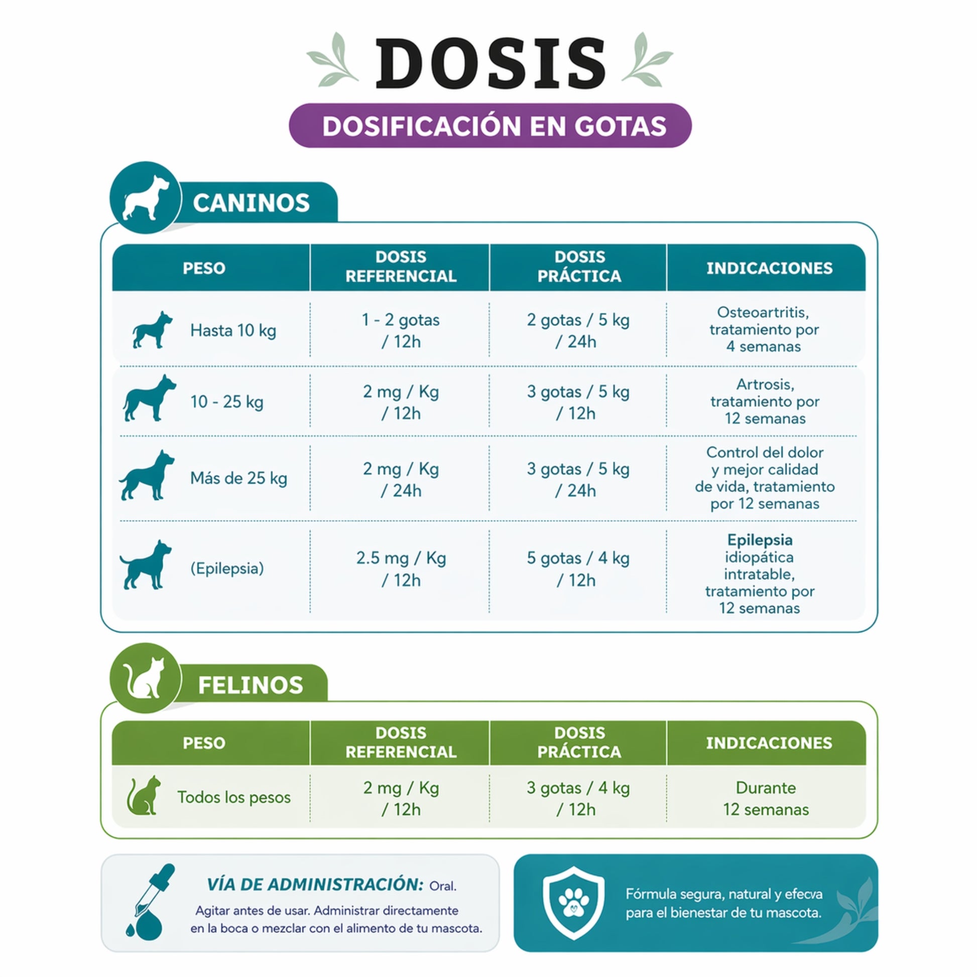 Mig - CBD® – Analgésico, Antiinflamatorio y Anticonvulsivante Natural para Perros y Gatos - Cosmos