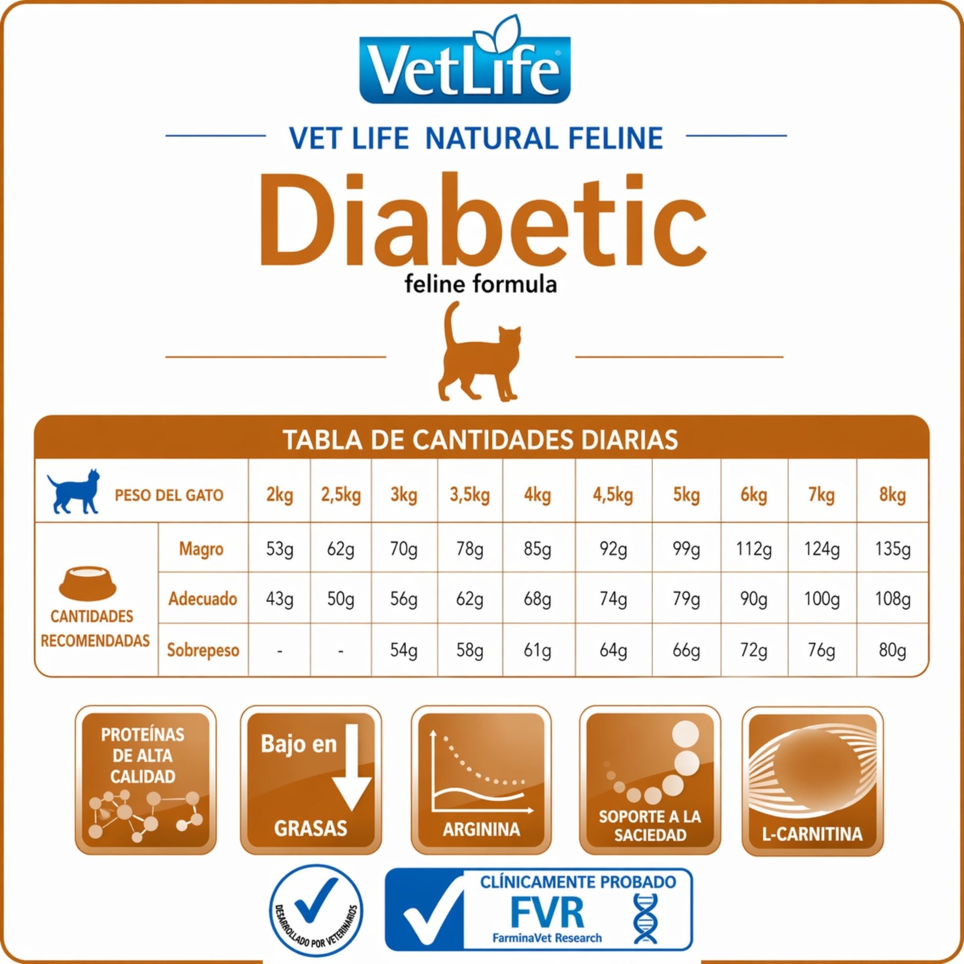 FARMINA Vet Life Diabetic Feline – Dieta veterinaria para control de glucosa en gatos - Cosmos