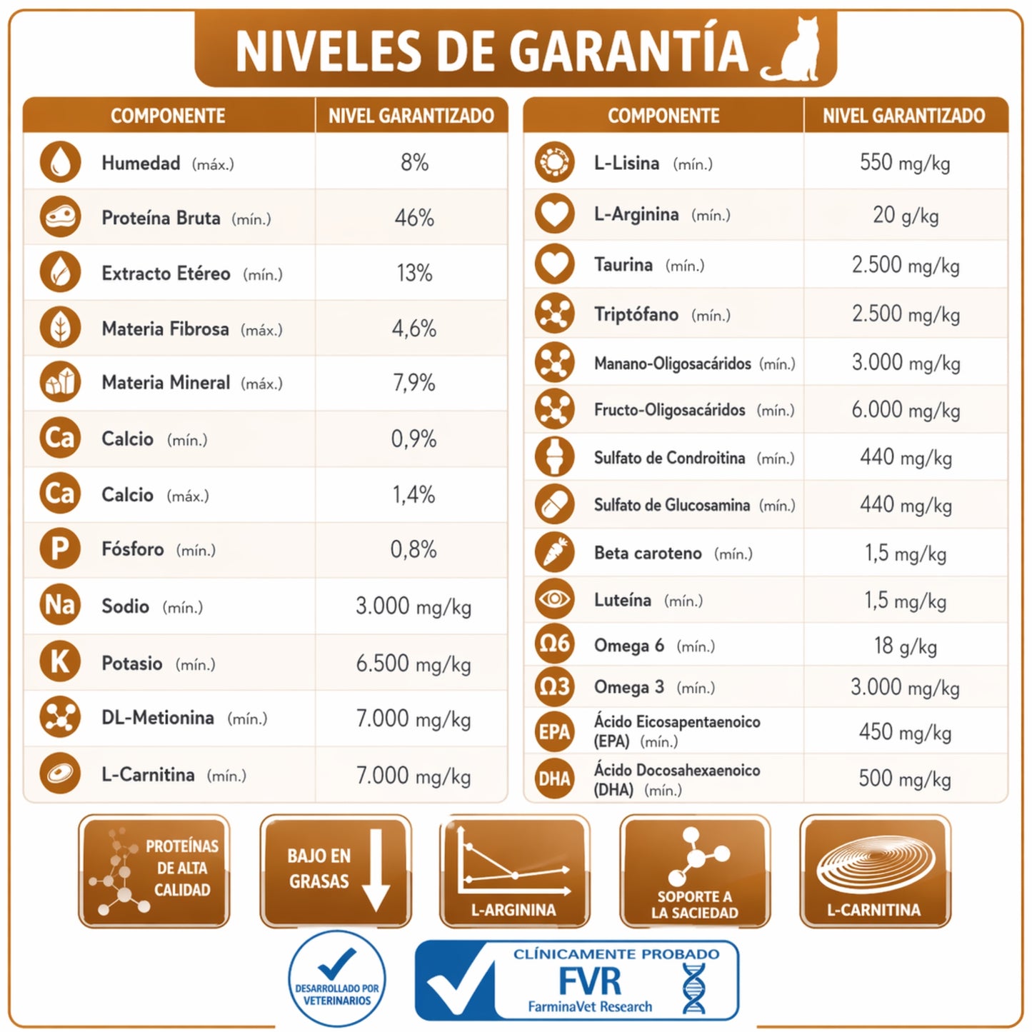 FARMINA Vet Life Diabetic Feline – Dieta veterinaria para control de glucosa en gatos - Cosmos