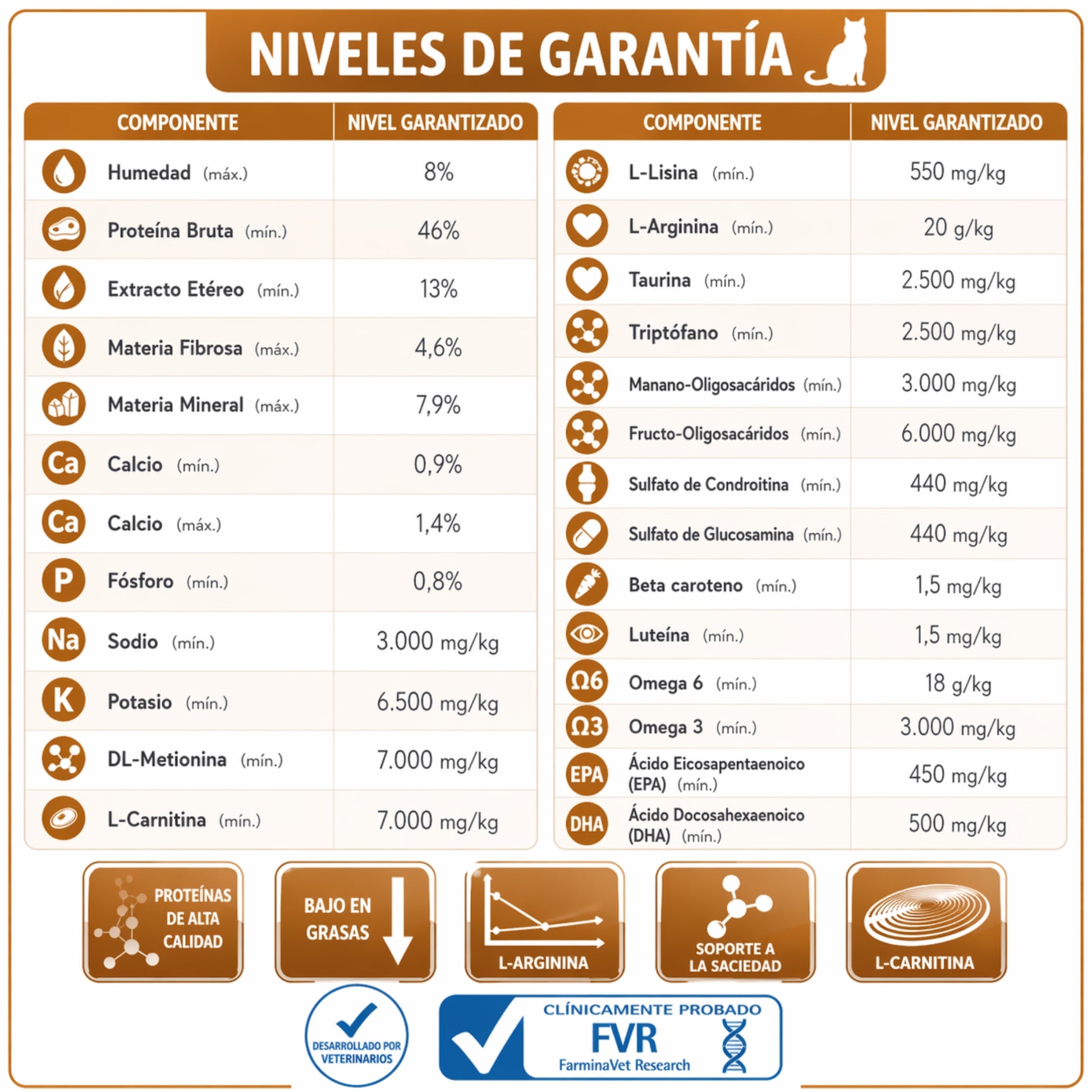 FARMINA Vet Life Diabetic Feline – Dieta veterinaria para control de glucosa en gatos - Cosmos