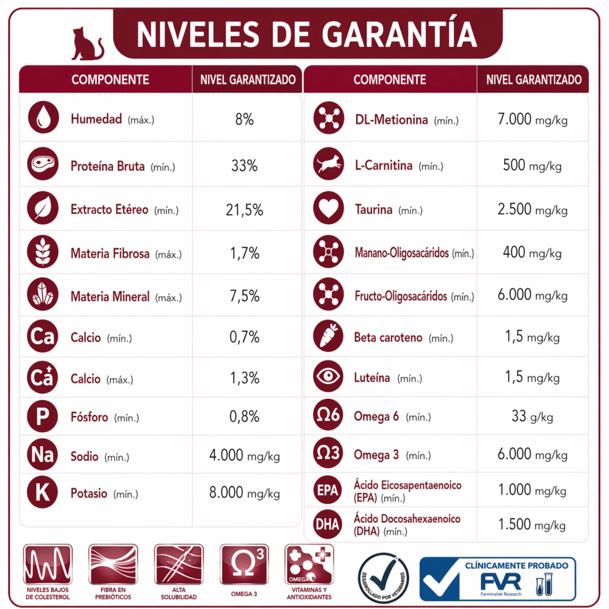 FARMINA Vet Life Gastro - Intestinal Feline – Dieta veterinaria para soporte digestivo en gatos - Cosmos