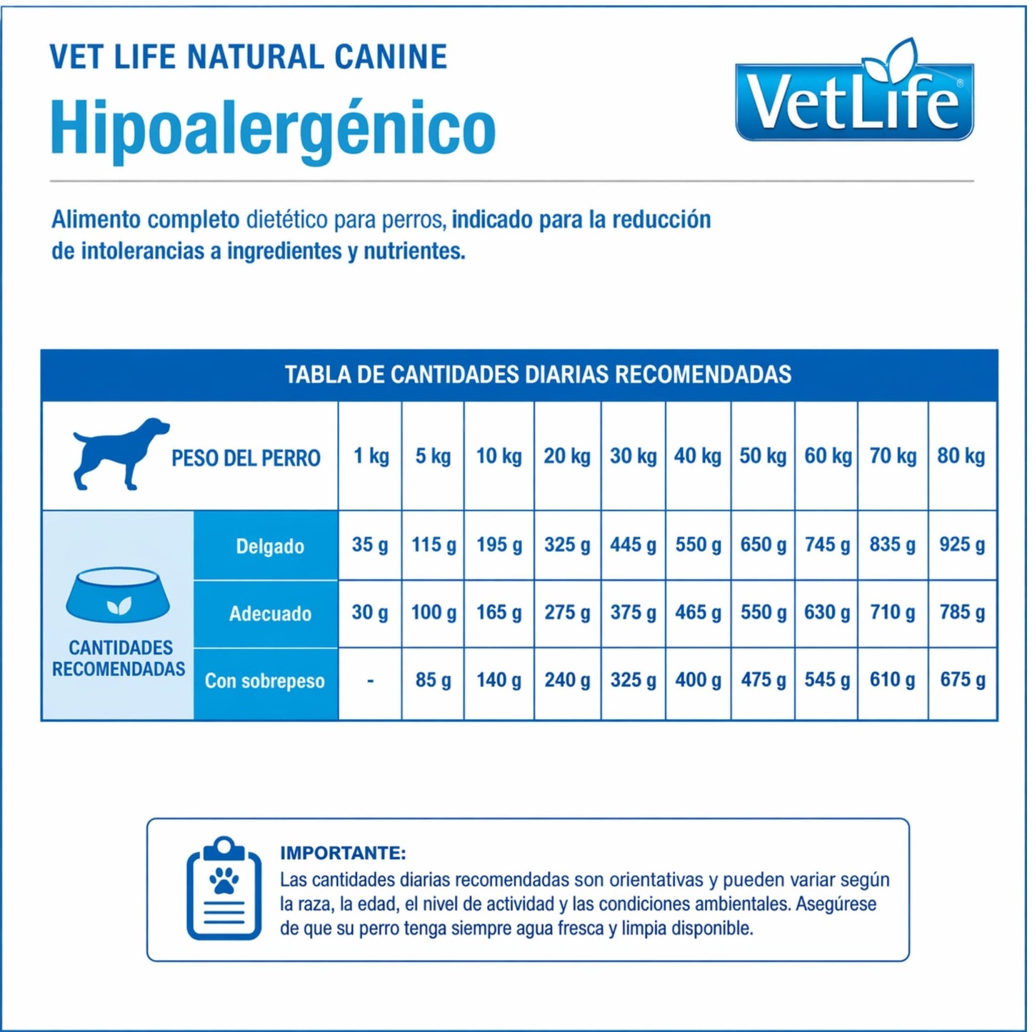 FARMINA Vet Life Hypoallergenic Mini Canine – Dieta veterinaria para alergias en perros de razas pequeñas - Cosmos