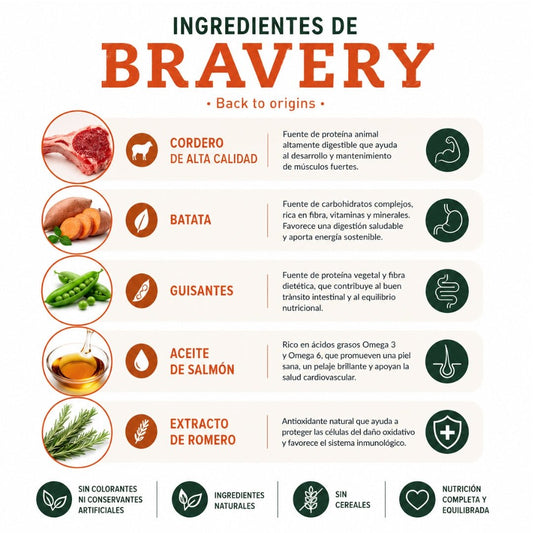 BRAVERY Cordero Adulto Razas Medianas y Grandes - Cosmos