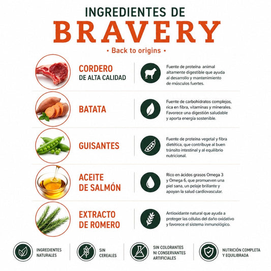 BRAVERY Cordero Mini Adult Razas Pequeñas - Cosmos