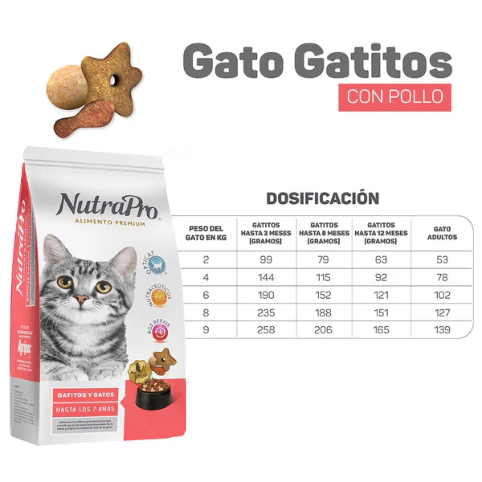 Nutra Pro Gatos y Gatitos – Pollo 7.5 kg - Cosmos
