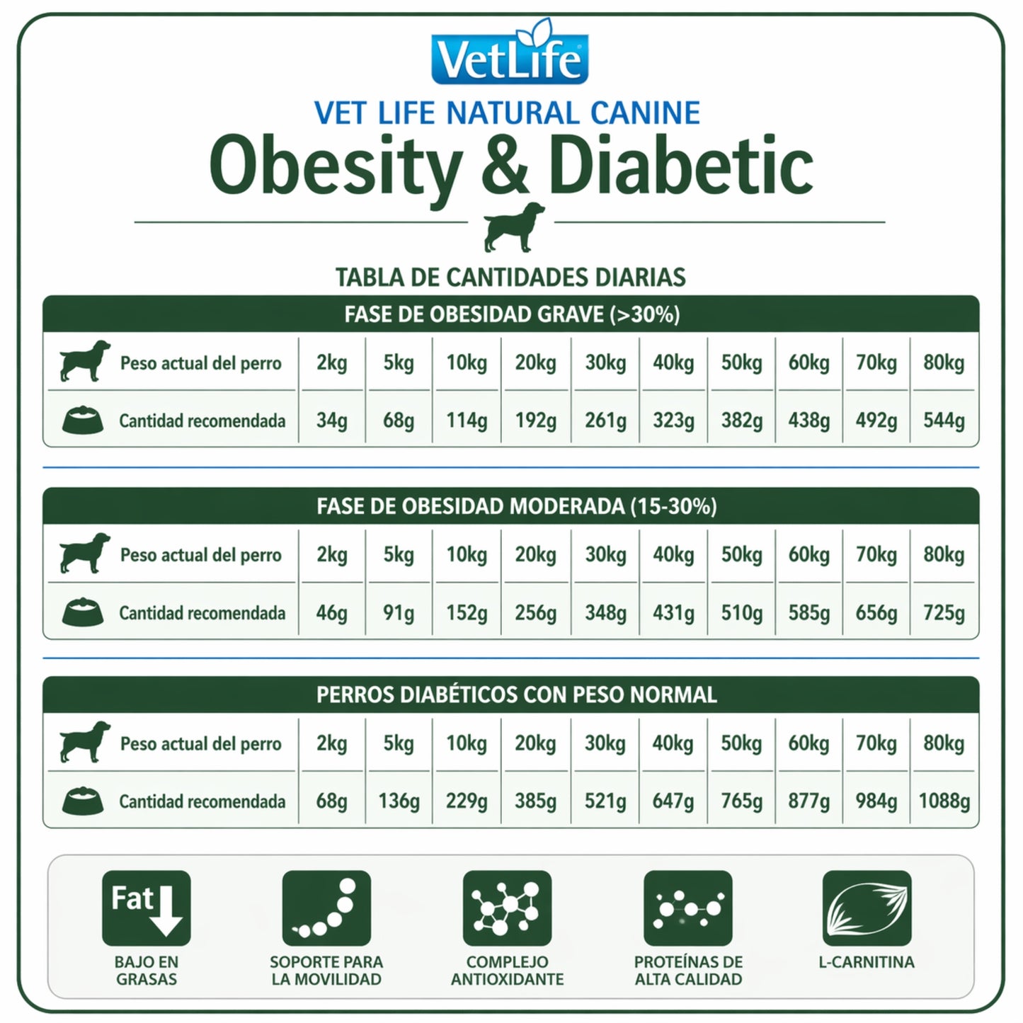 FARMINA Vet Life Obesity & Diabetic Canine – Dieta veterinaria para control de peso y diabetes en perros - Cosmos