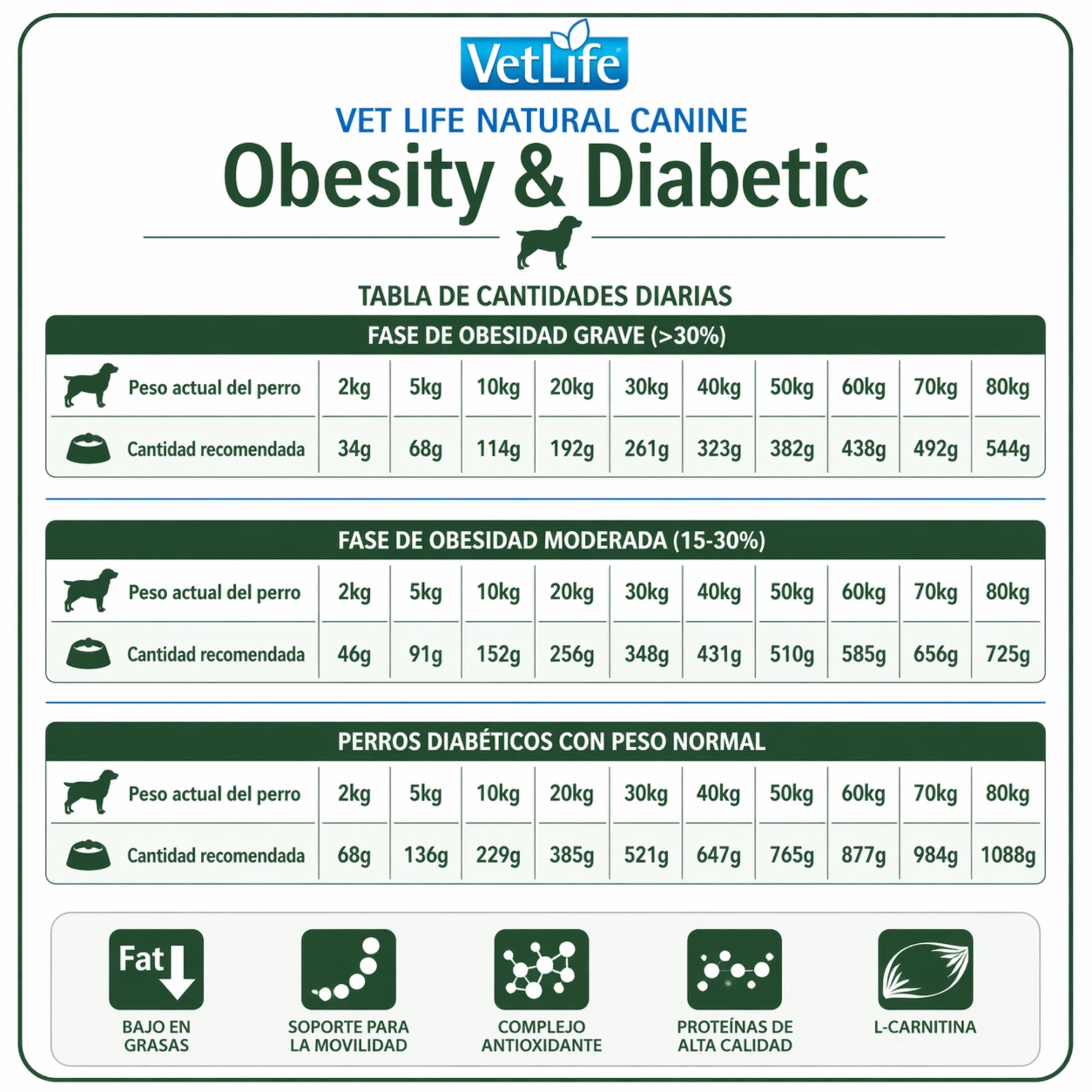FARMINA Vet Life Obesity & Diabetic Canine – Dieta veterinaria para control de peso y diabetes en perros - Cosmos