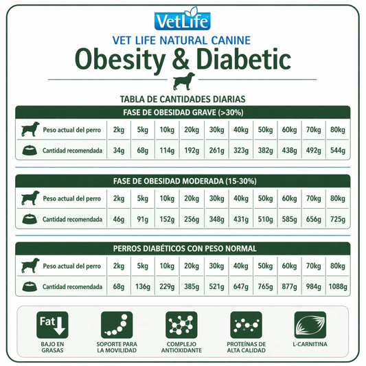 FARMINA Vet Life Obesity & Diabetic Canine – Dieta veterinaria para control de peso y diabetes en perros - Cosmos