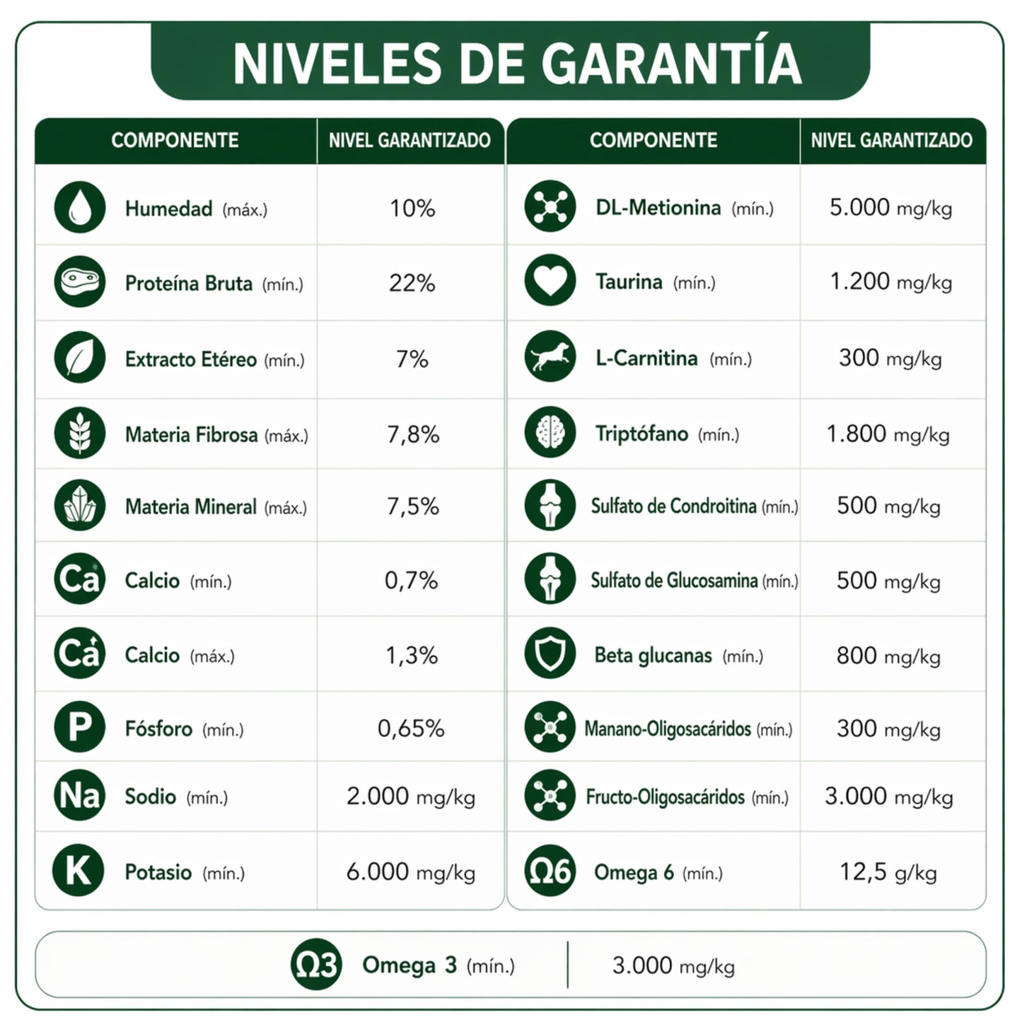 FARMINA Vet Life Obesity & Diabetic Canine – Dieta veterinaria para control de peso y diabetes en perros - Cosmos