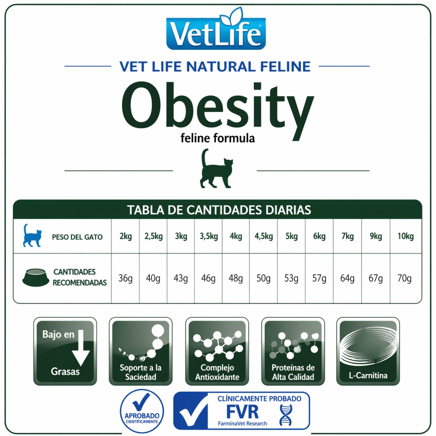 FARMINA Vet Life Obesity Feline – Dieta veterinaria para control de peso en gatos - Cosmos