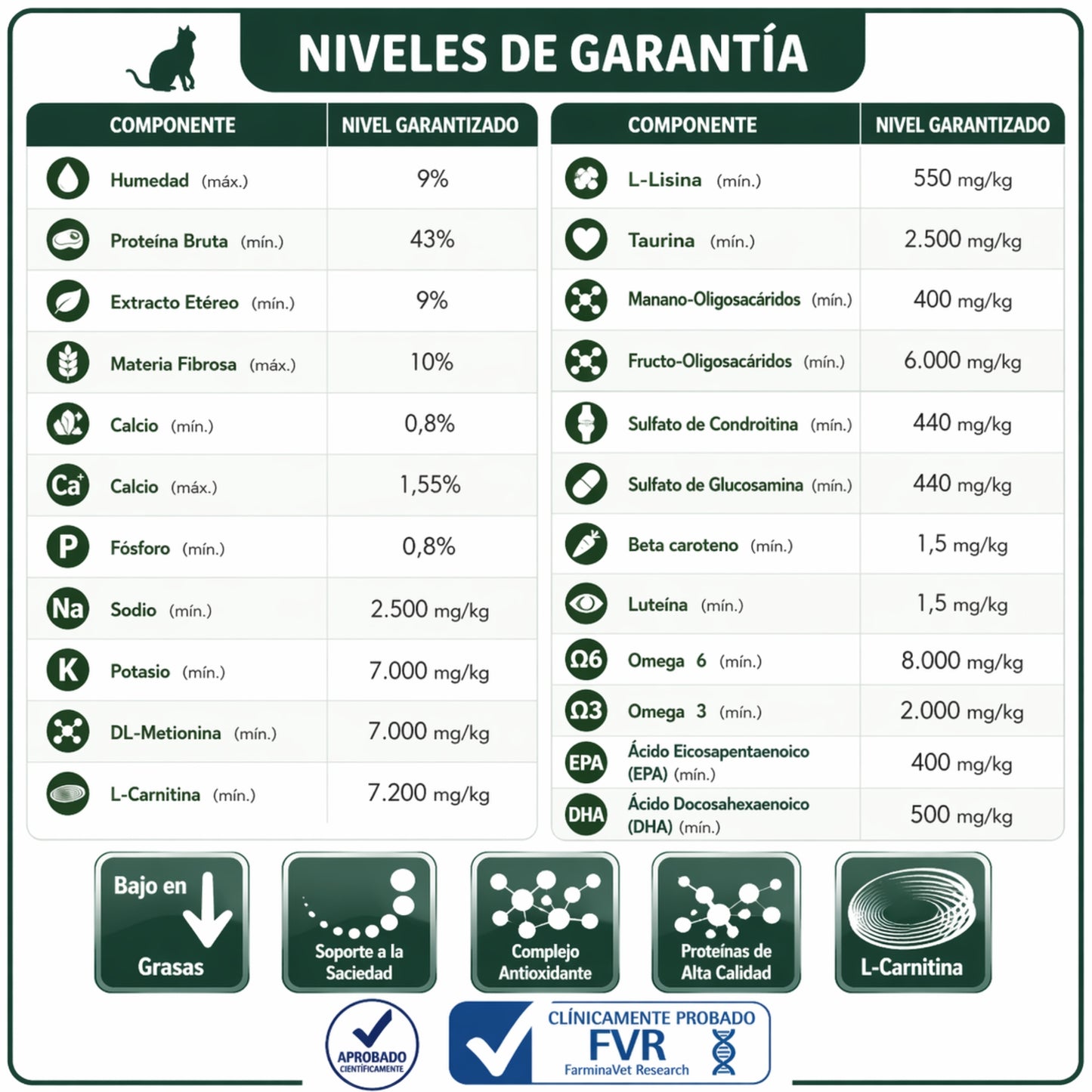 FARMINA Vet Life Obesity Feline – Dieta veterinaria para control de peso en gatos - Cosmos