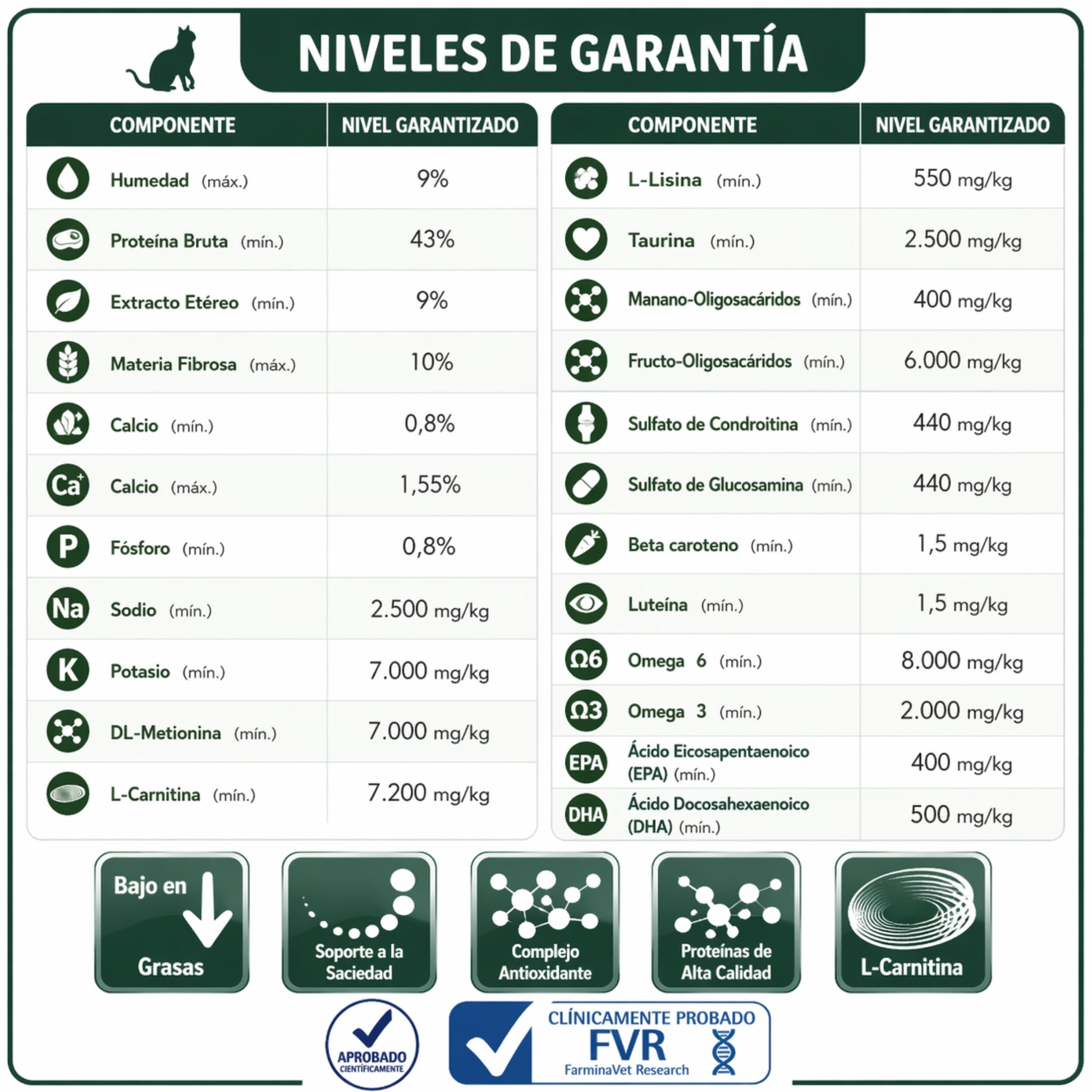 FARMINA Vet Life Obesity Feline – Dieta veterinaria para control de peso en gatos - Cosmos