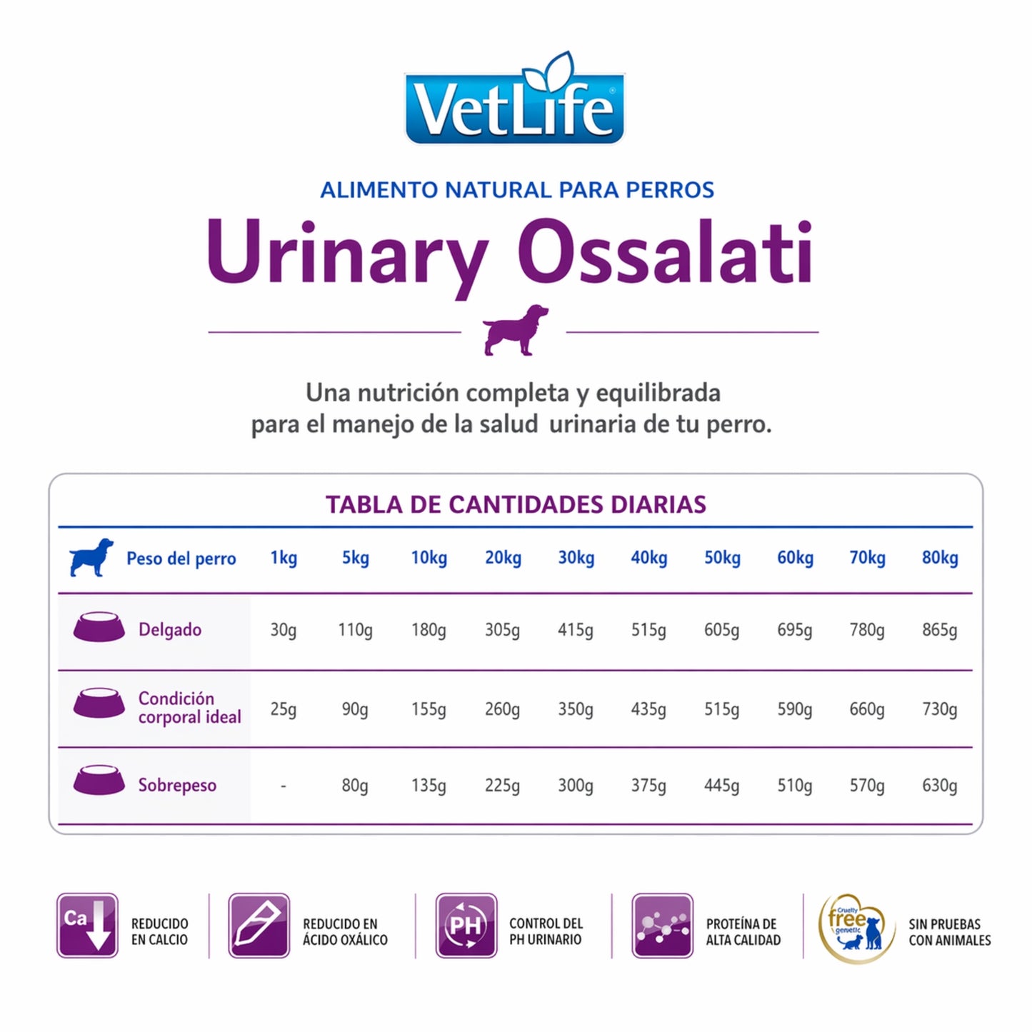 FARMINA Vet Life Urinary Oxalate Canine – Dieta veterinaria para el soporte urinario en perros - Cosmos
