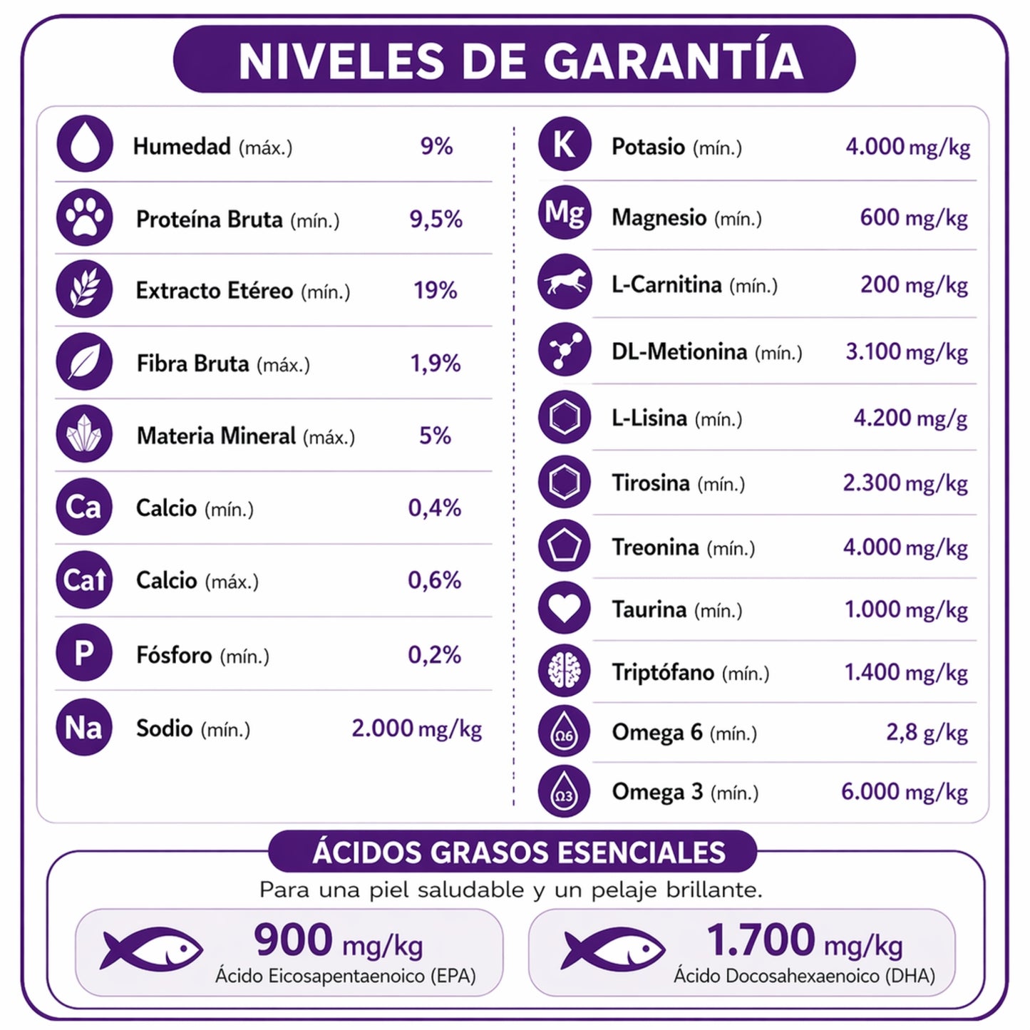 FARMINA Vet Life Urinary Oxalate Canine – Dieta veterinaria para el soporte urinario en perros - Cosmos