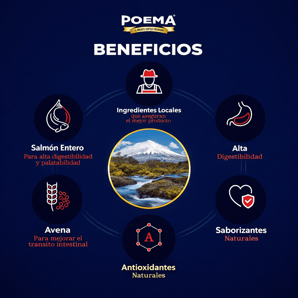 Alimento SuperPremium Poema Adulto Salmón - Cosmos