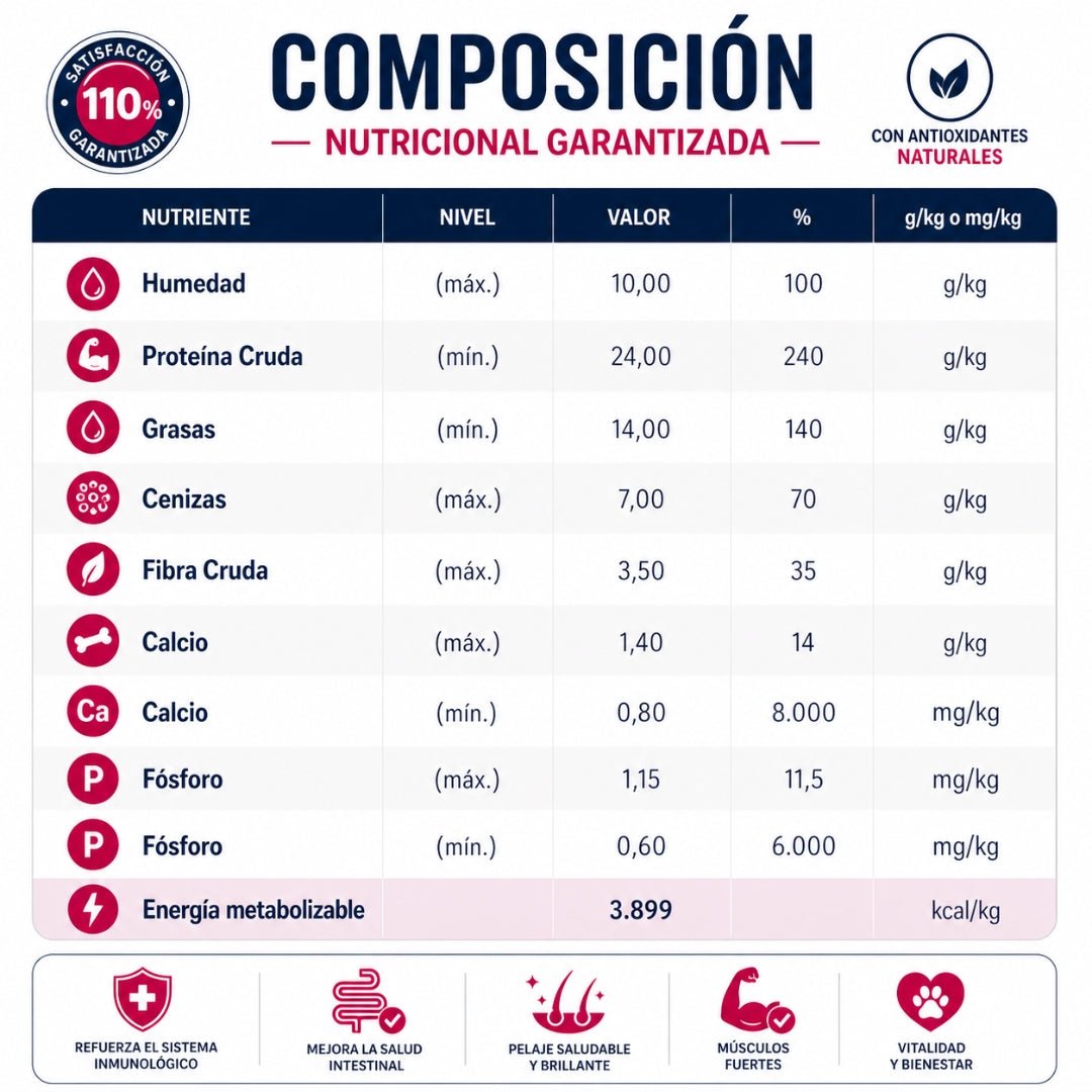 Alimento PremierPet Dermacare - perros con piel sensible o problemas dermatológicos - Cosmos
