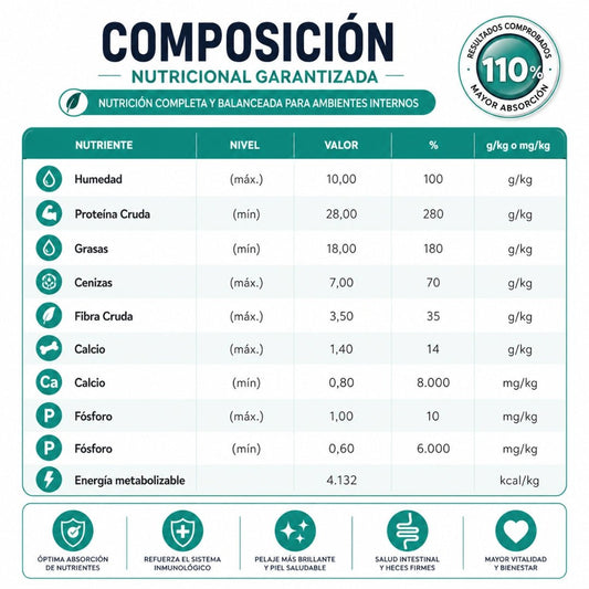 Premier Ambientes Internos – Alimento para perros adultos de talla pequeña - Cosmos